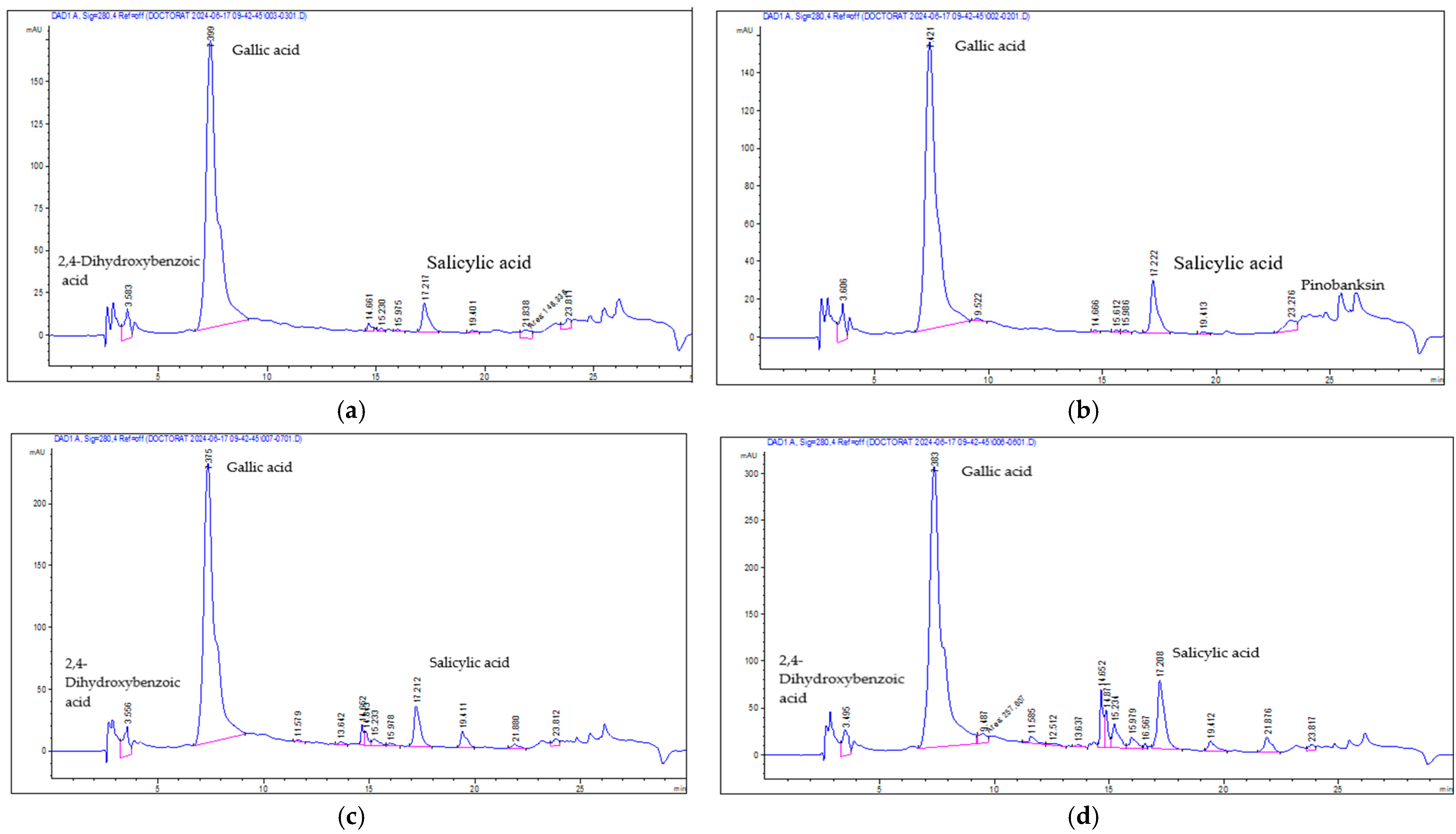 Antioxidants 14 01248 g002a
