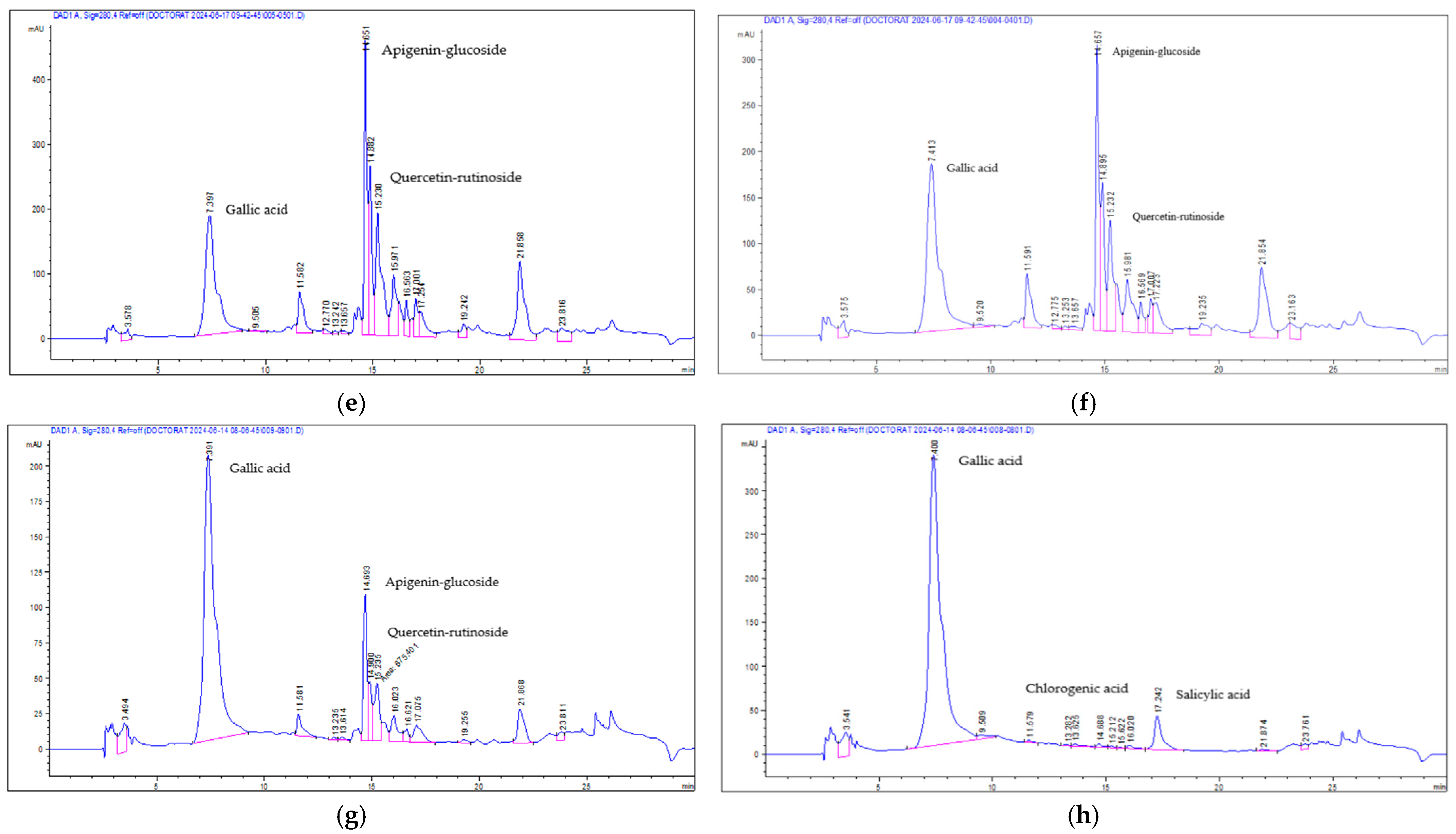 Antioxidants 14 01248 g002b