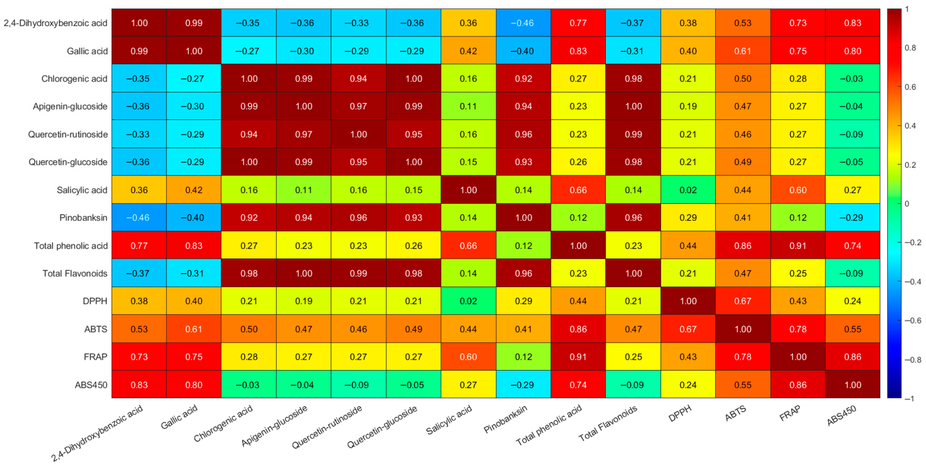 Antioxidants 14 01248 g003