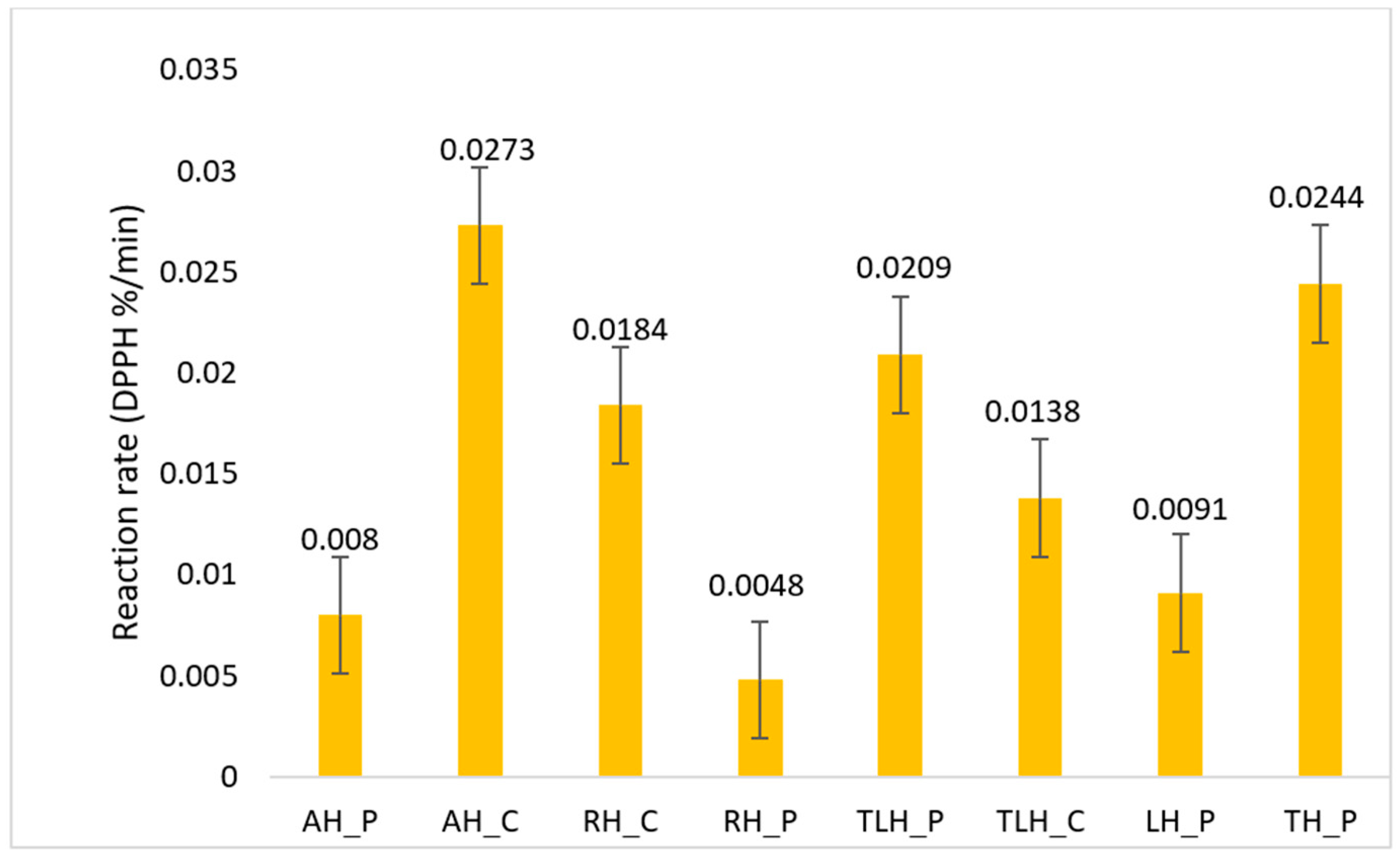 Antioxidants 14 01248 g005