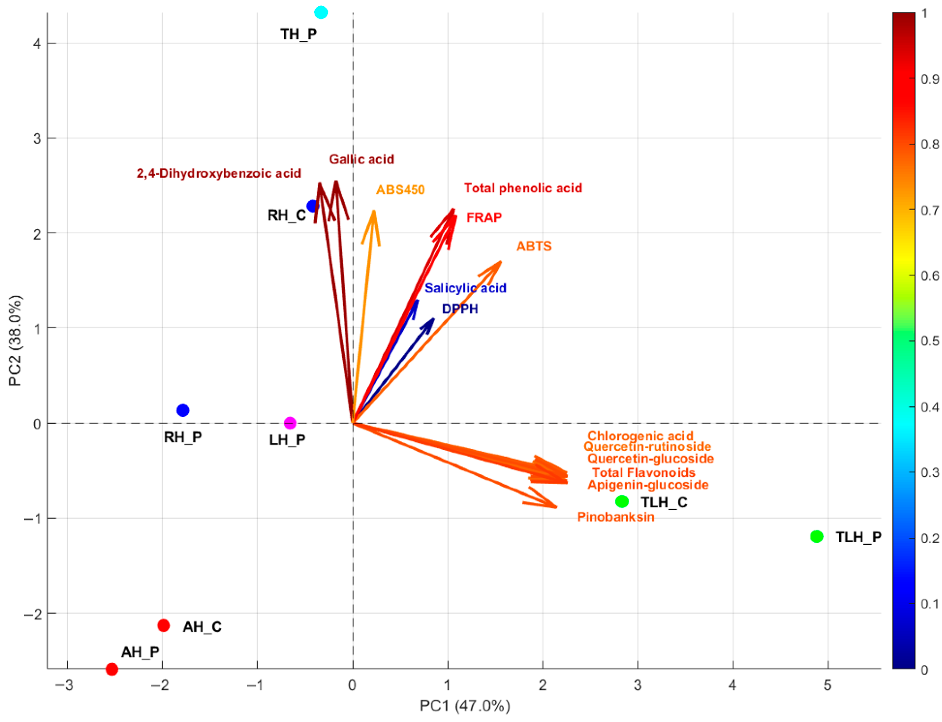 Antioxidants 14 01248 g006