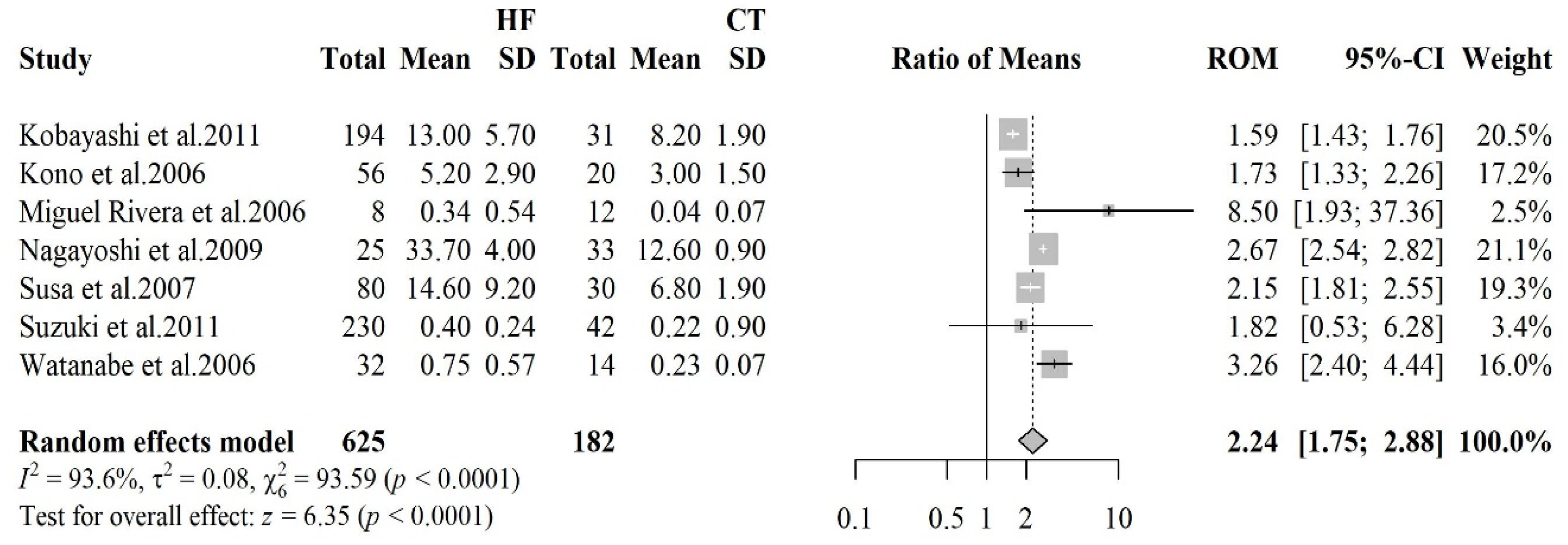 Antioxidants 14 01249 g002