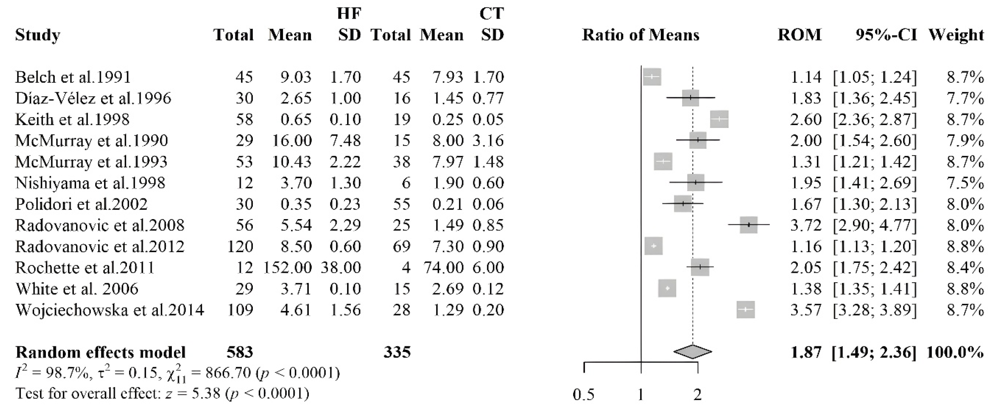 Antioxidants 14 01249 g004