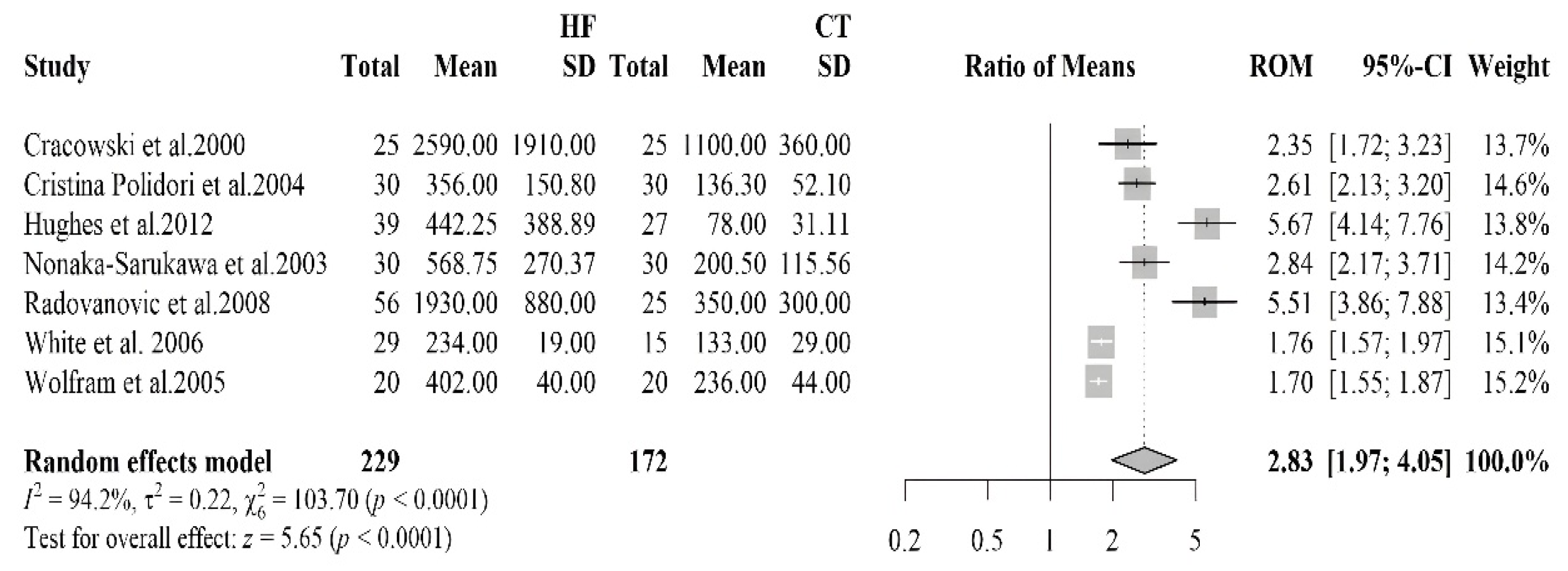 Antioxidants 14 01249 g005
