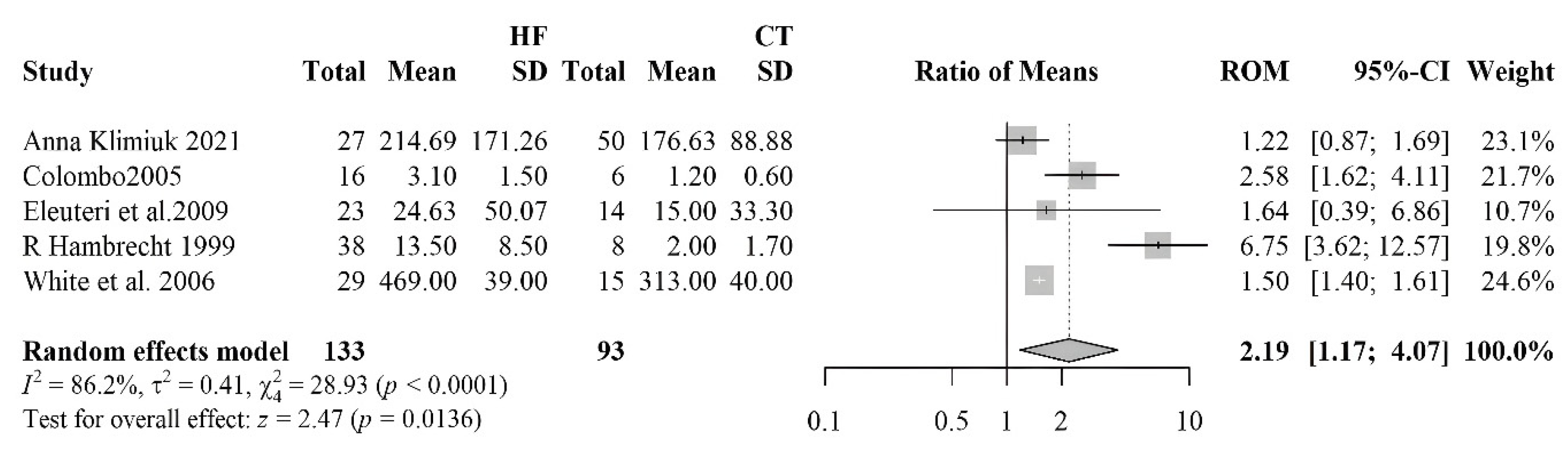 Antioxidants 14 01249 g006