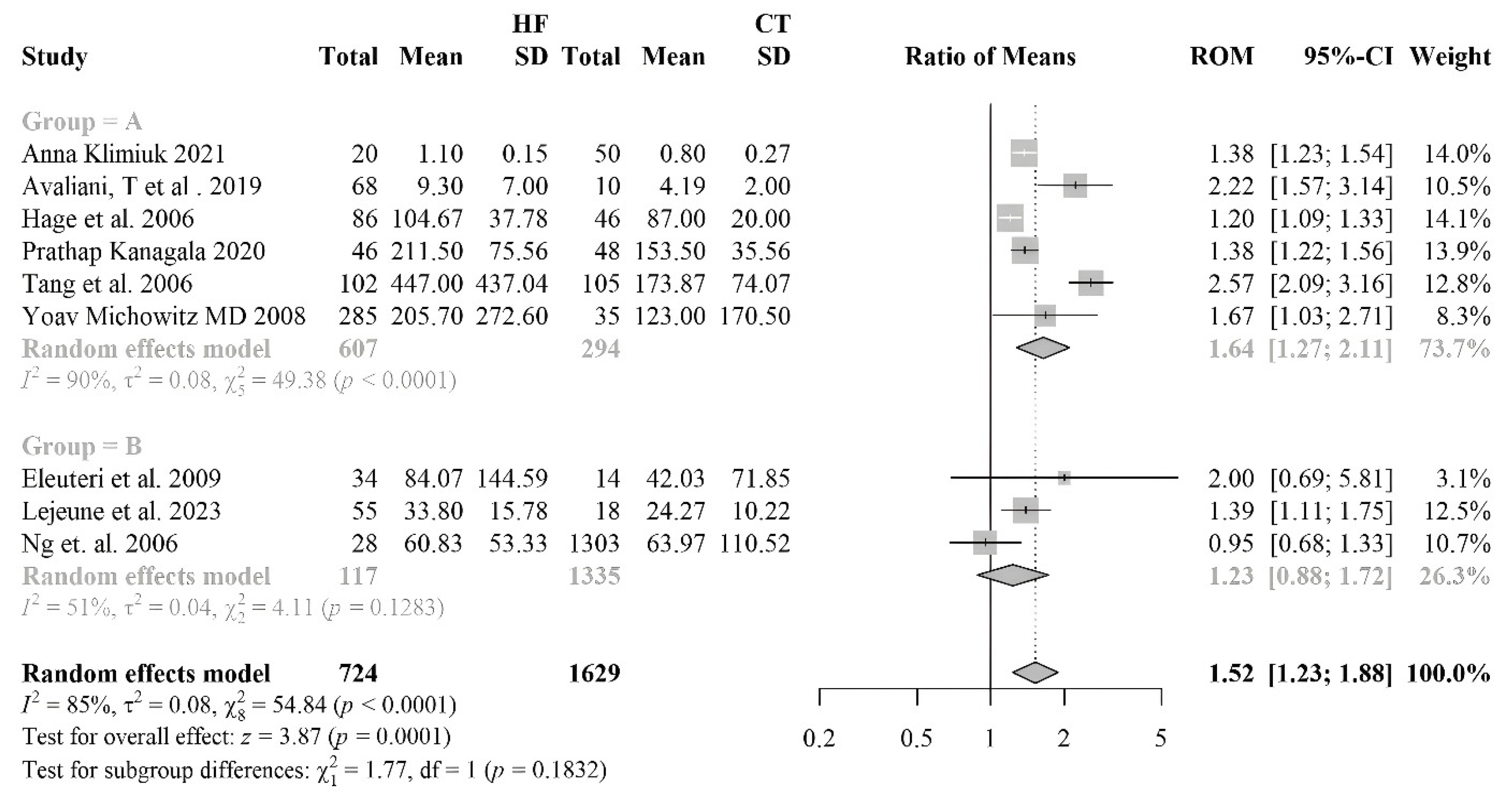 Antioxidants 14 01249 g007