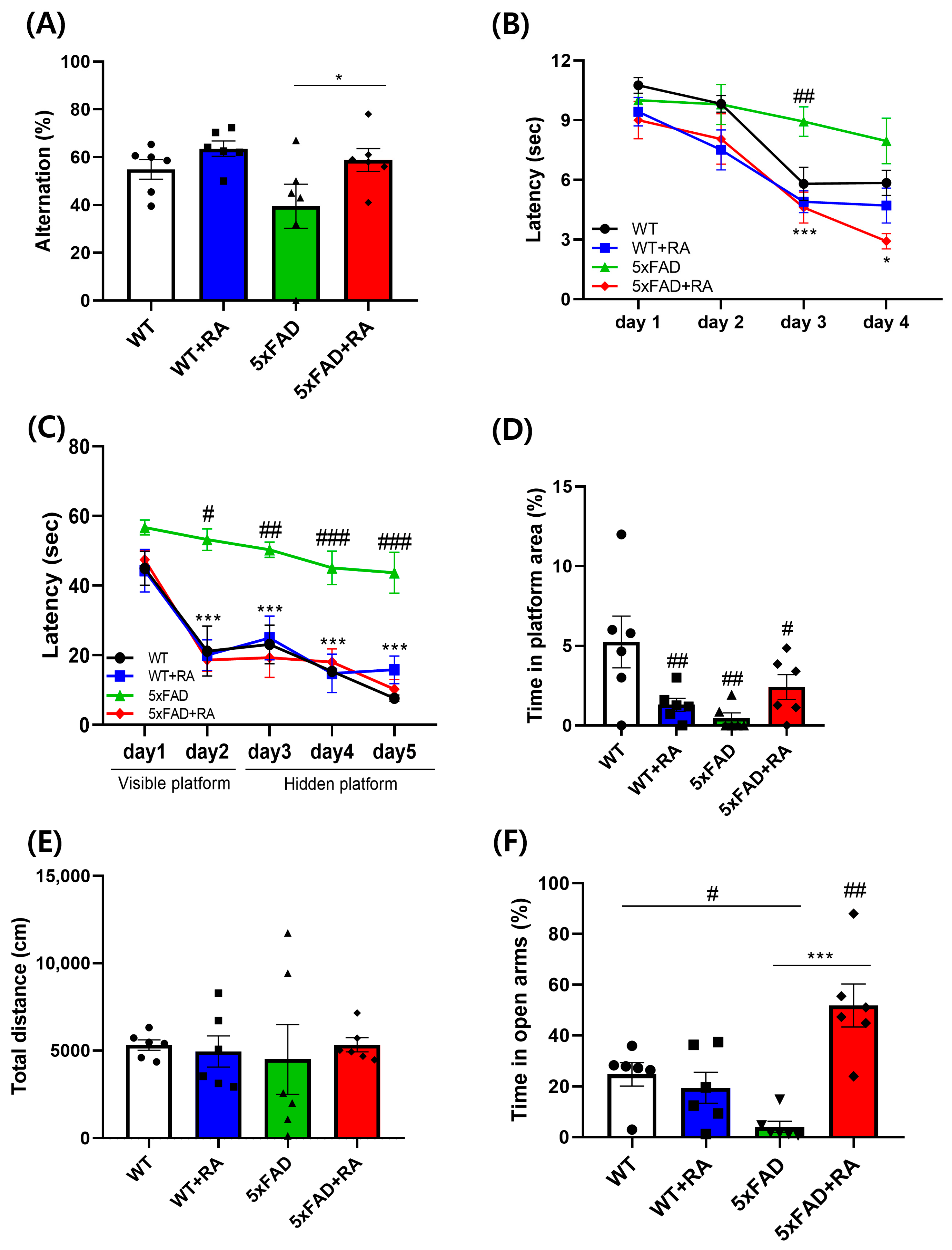Antioxidants 14 01250 g004