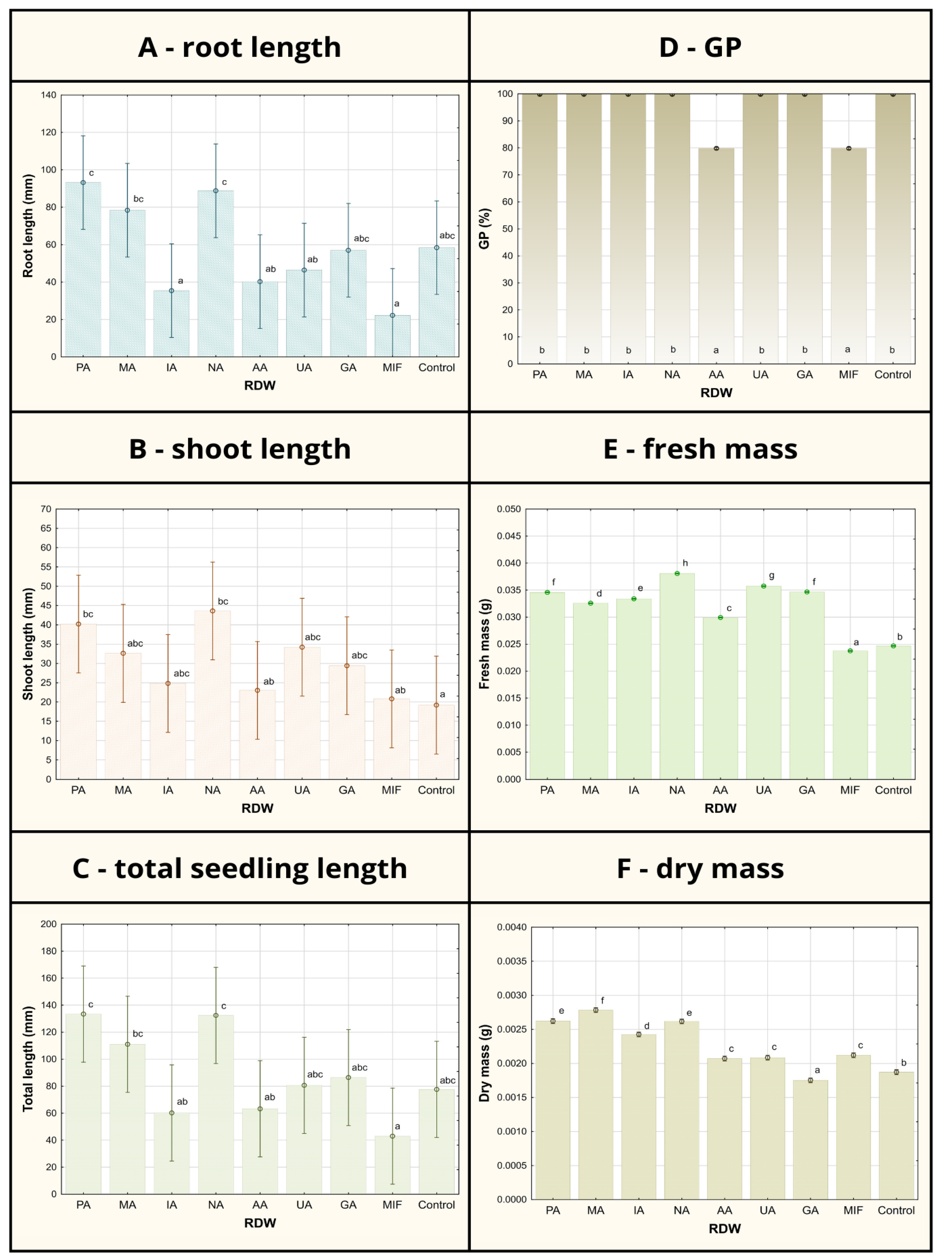 Antioxidants 14 01252 g001