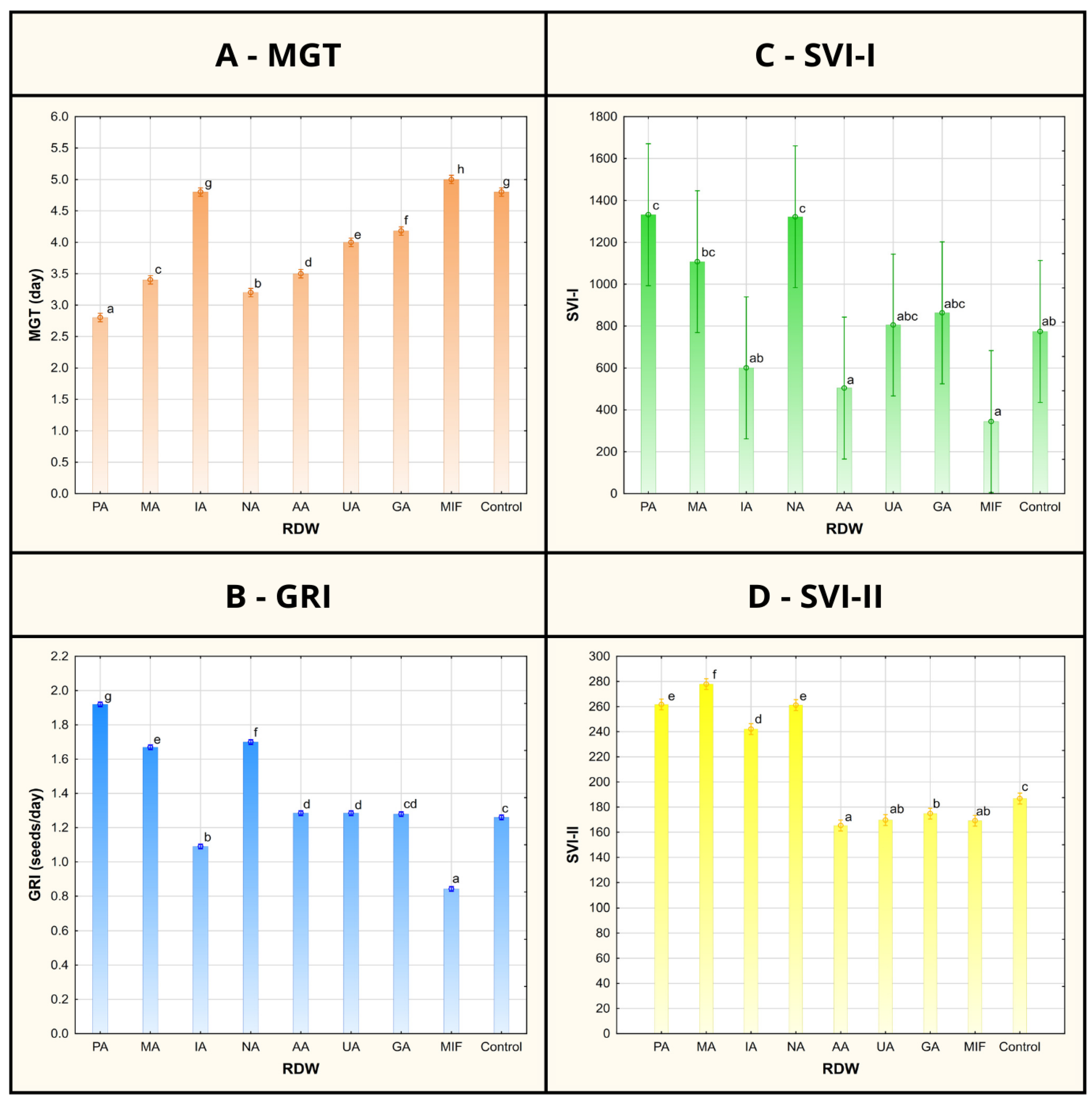 Antioxidants 14 01252 g002