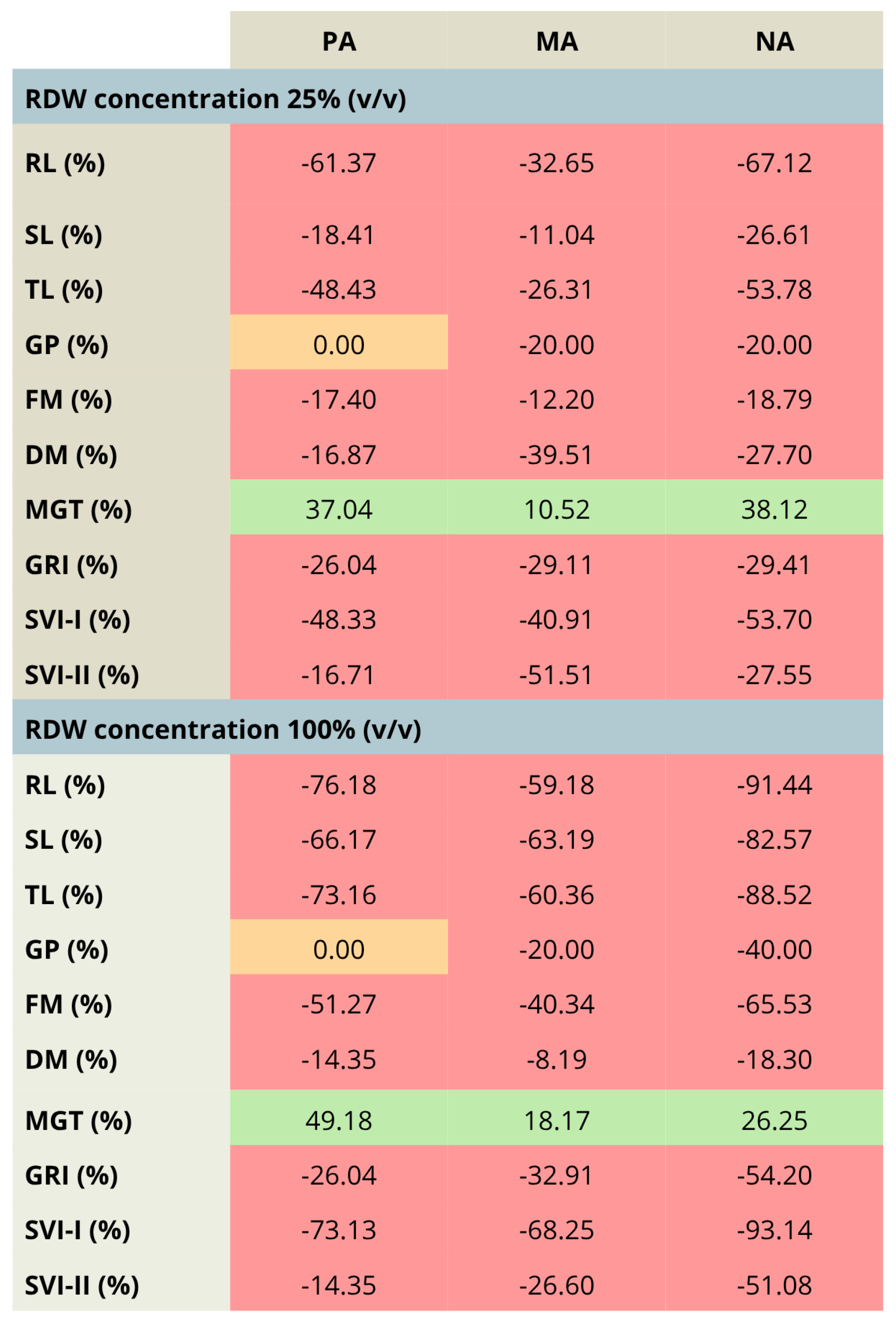 Antioxidants 14 01252 g003