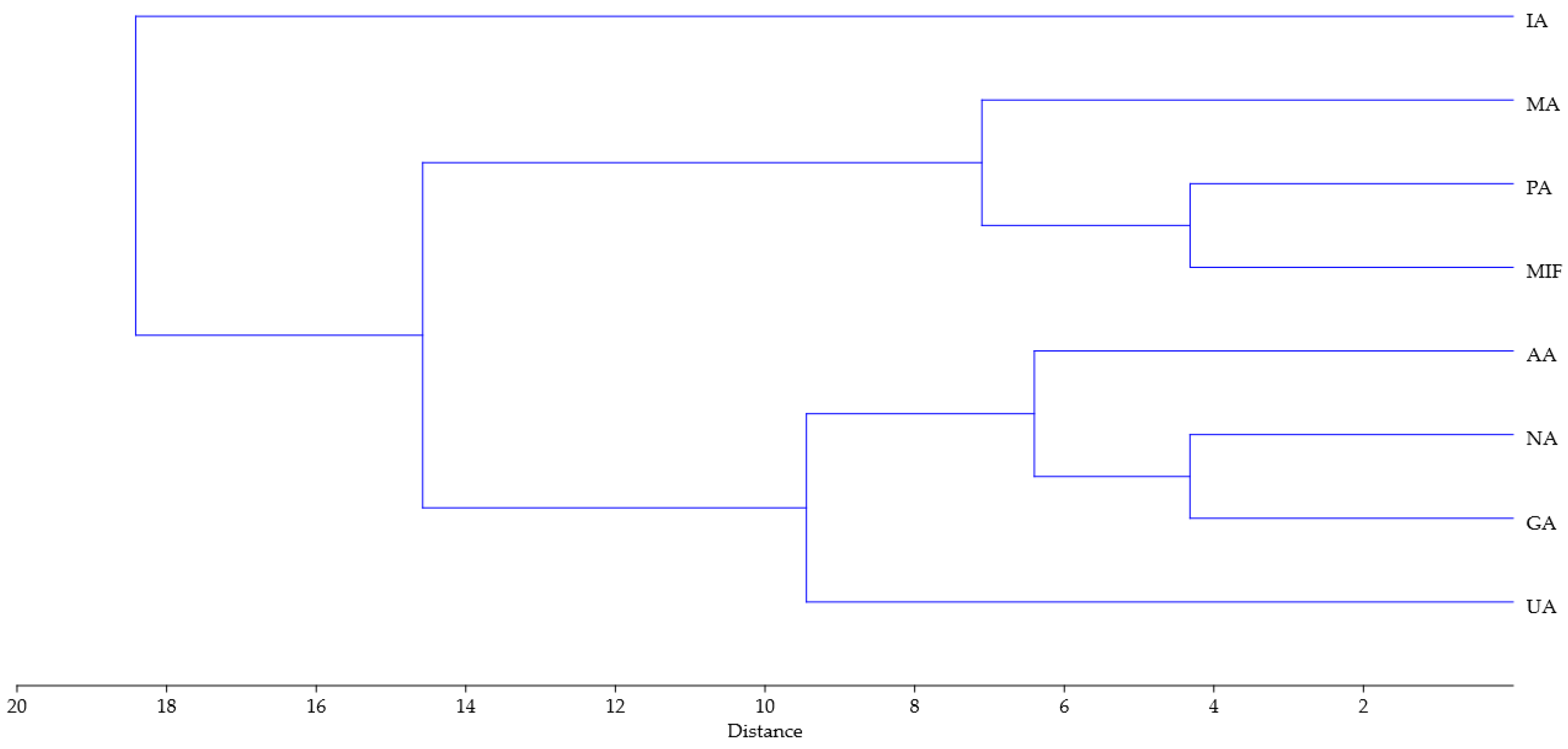 Antioxidants 14 01252 g005