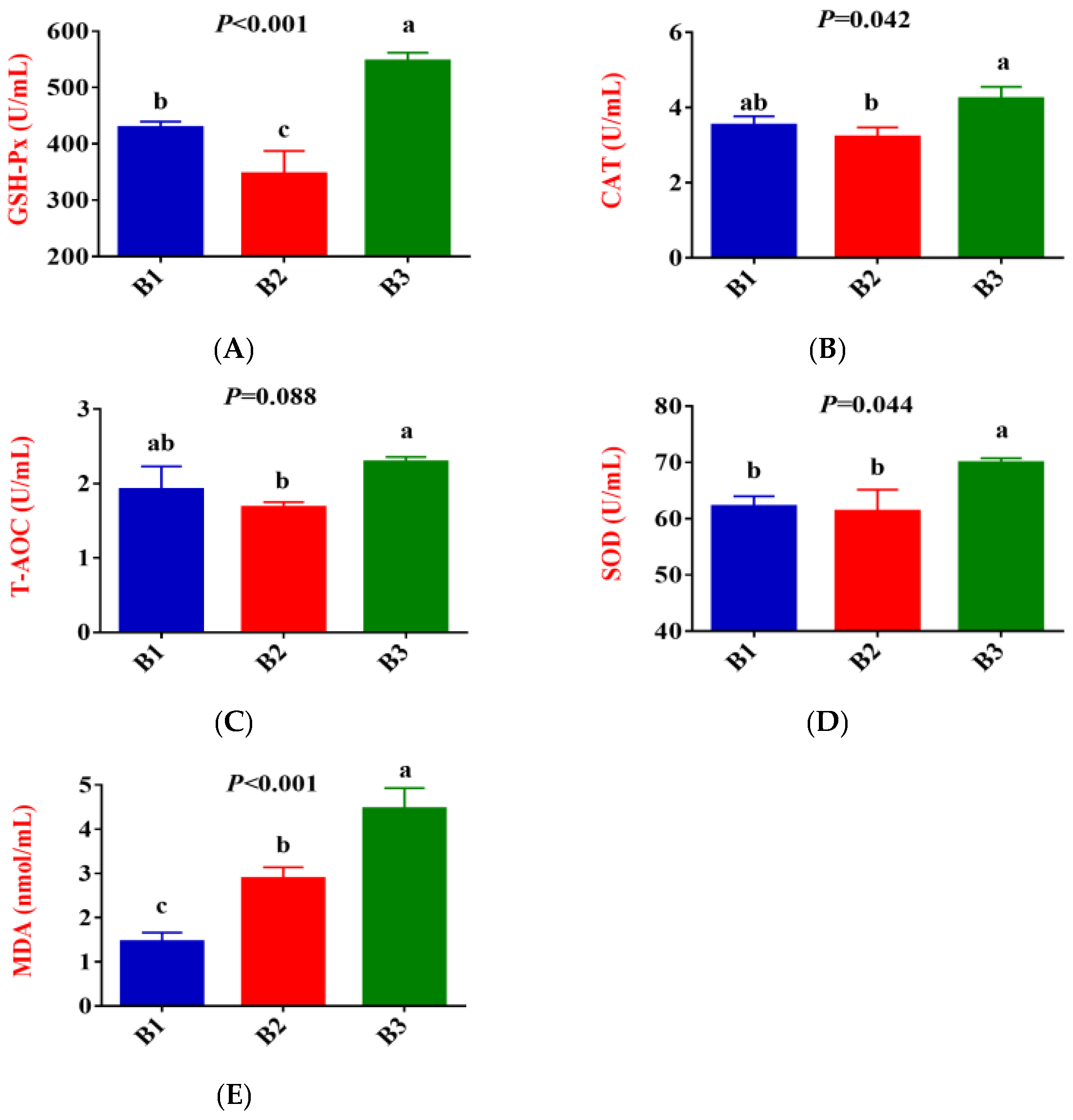 Antioxidants 14 01253 g001