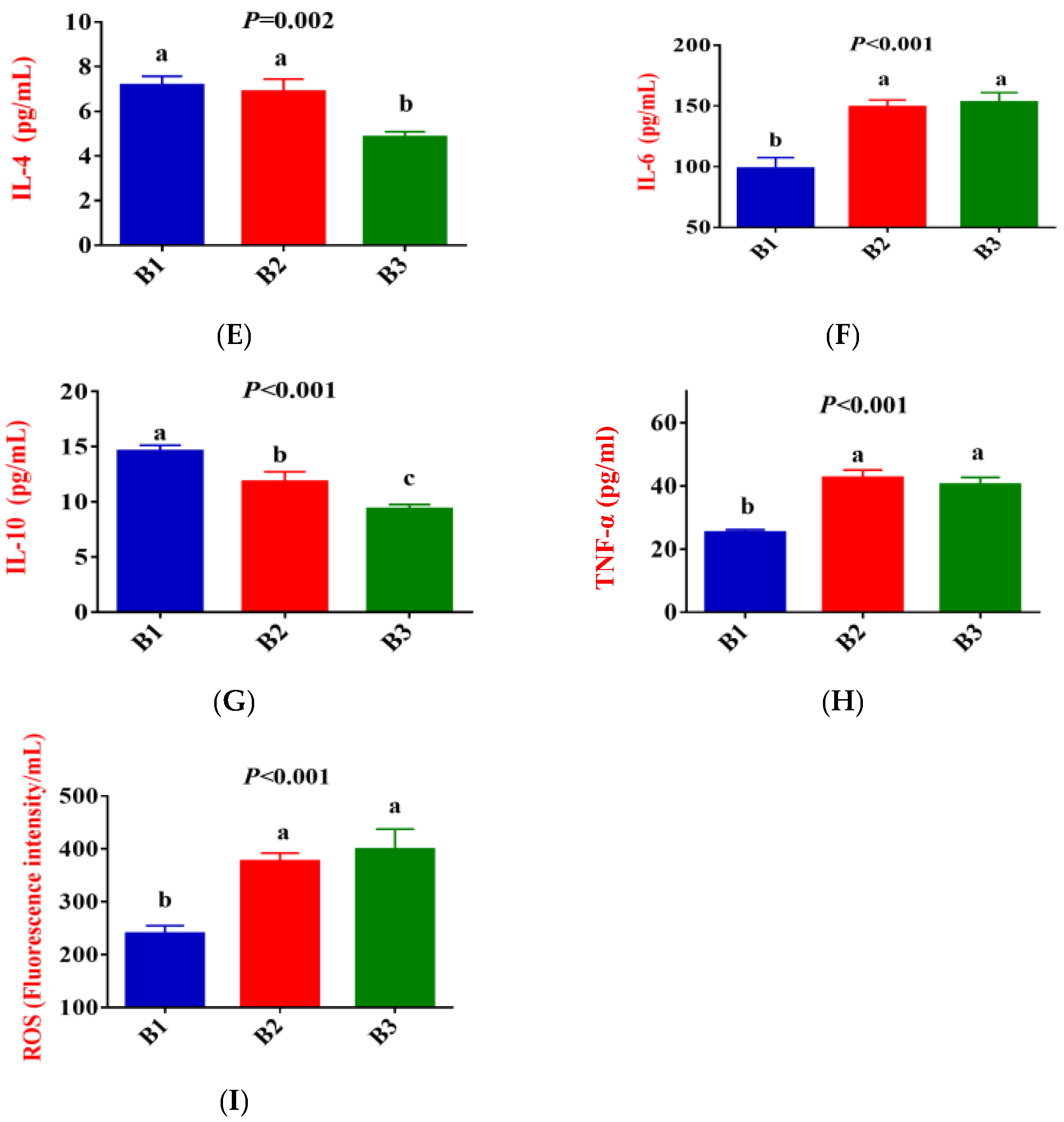 Antioxidants 14 01253 g002b
