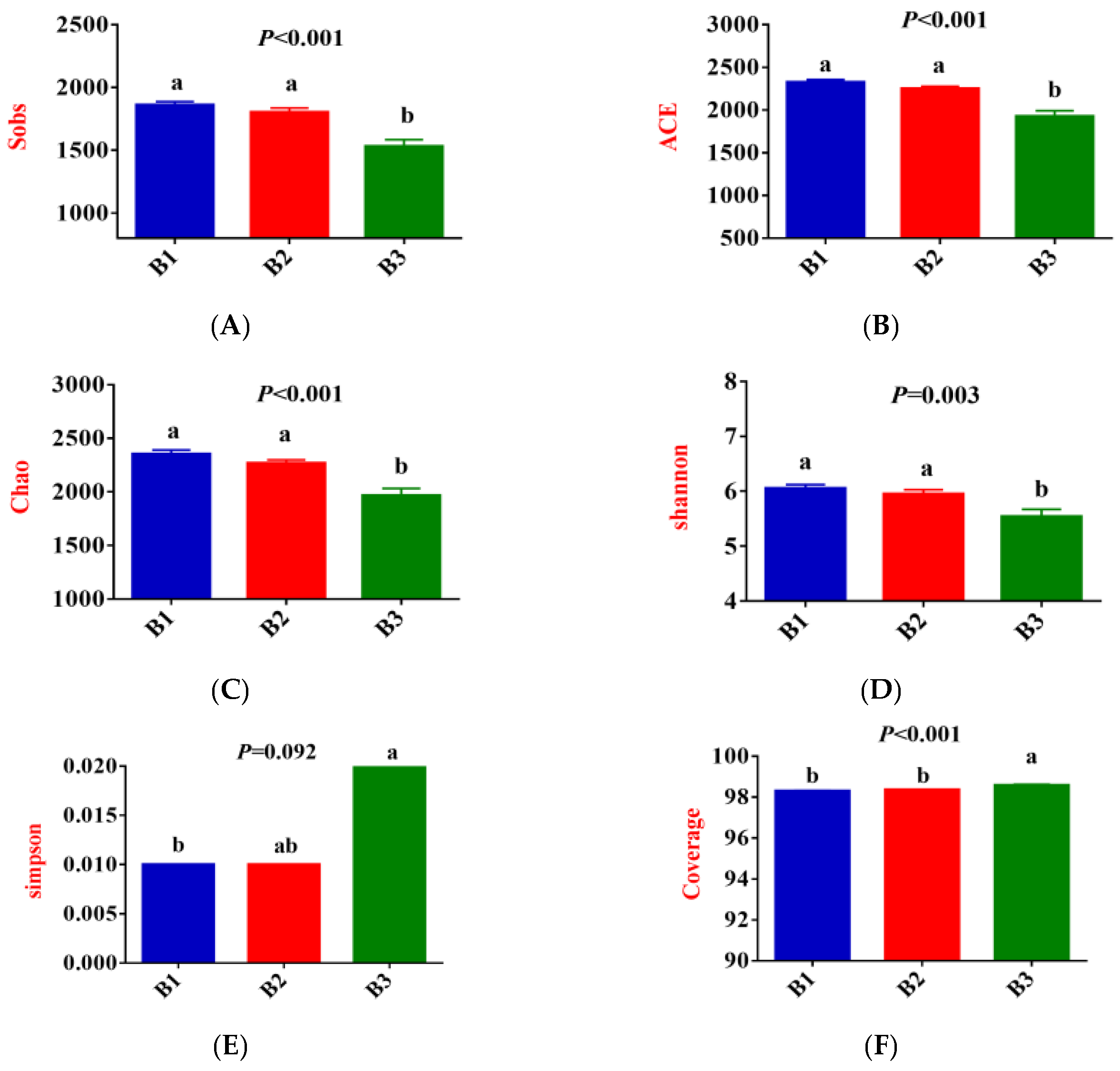 Antioxidants 14 01253 g003a