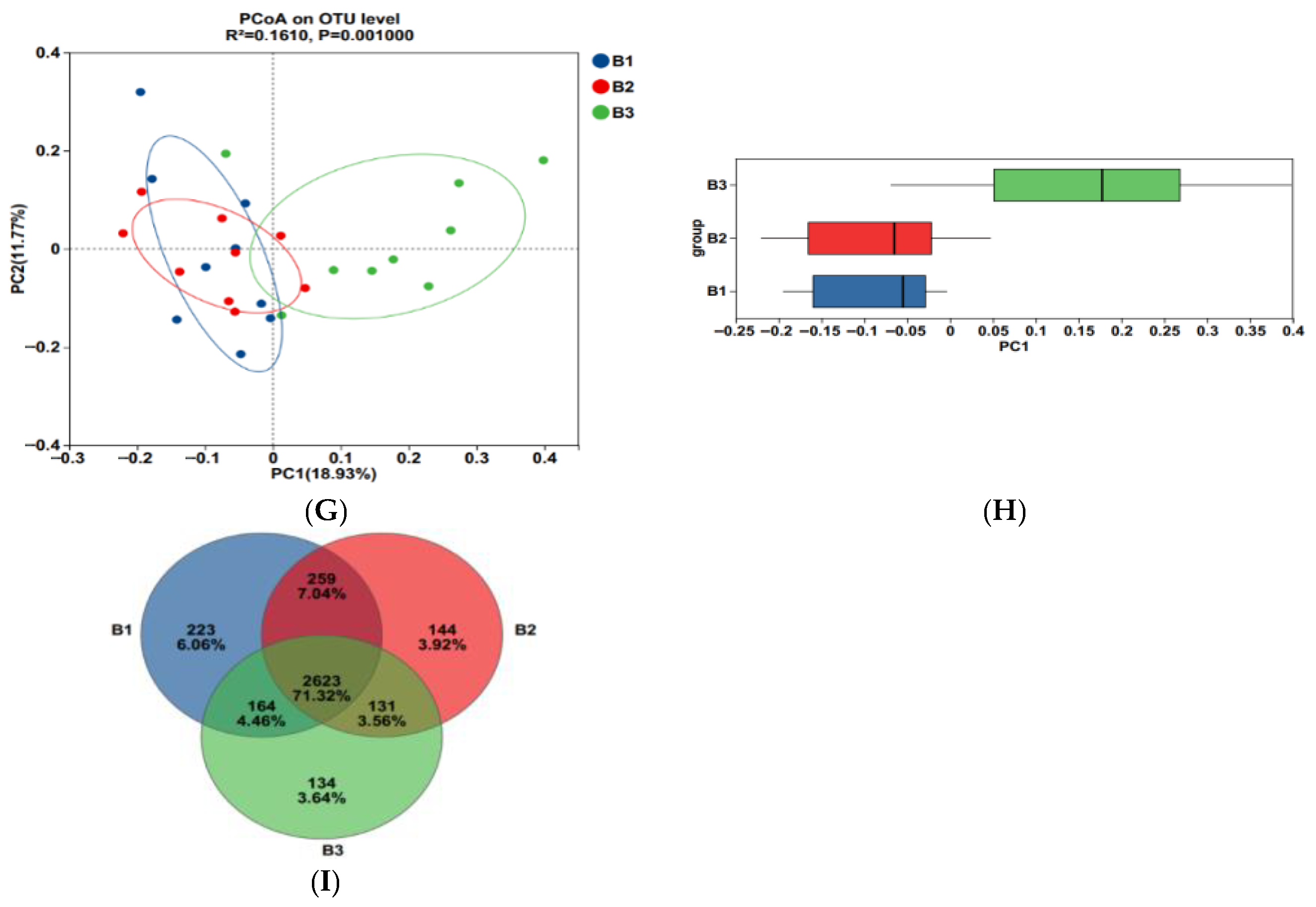 Antioxidants 14 01253 g003b