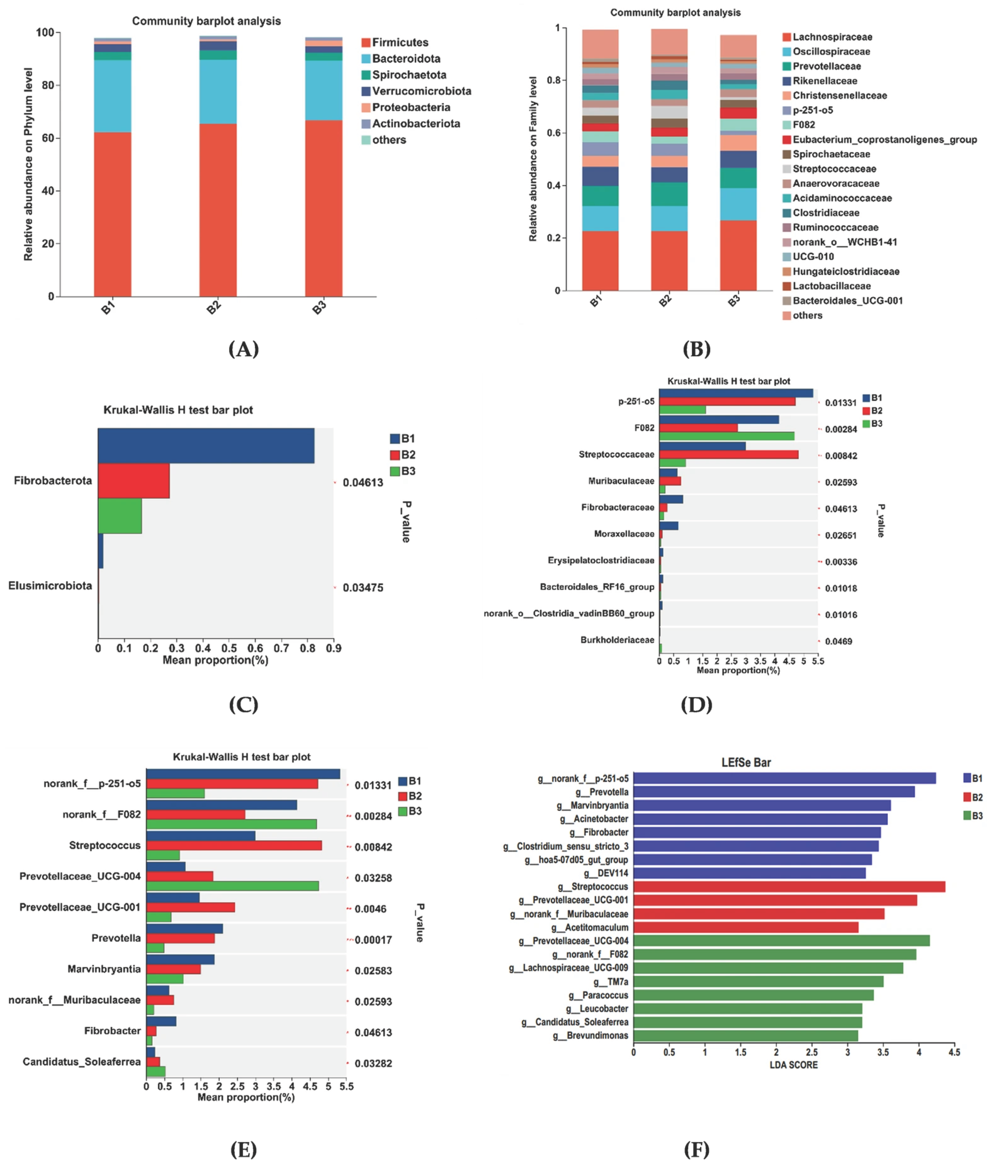 Antioxidants 14 01253 g004