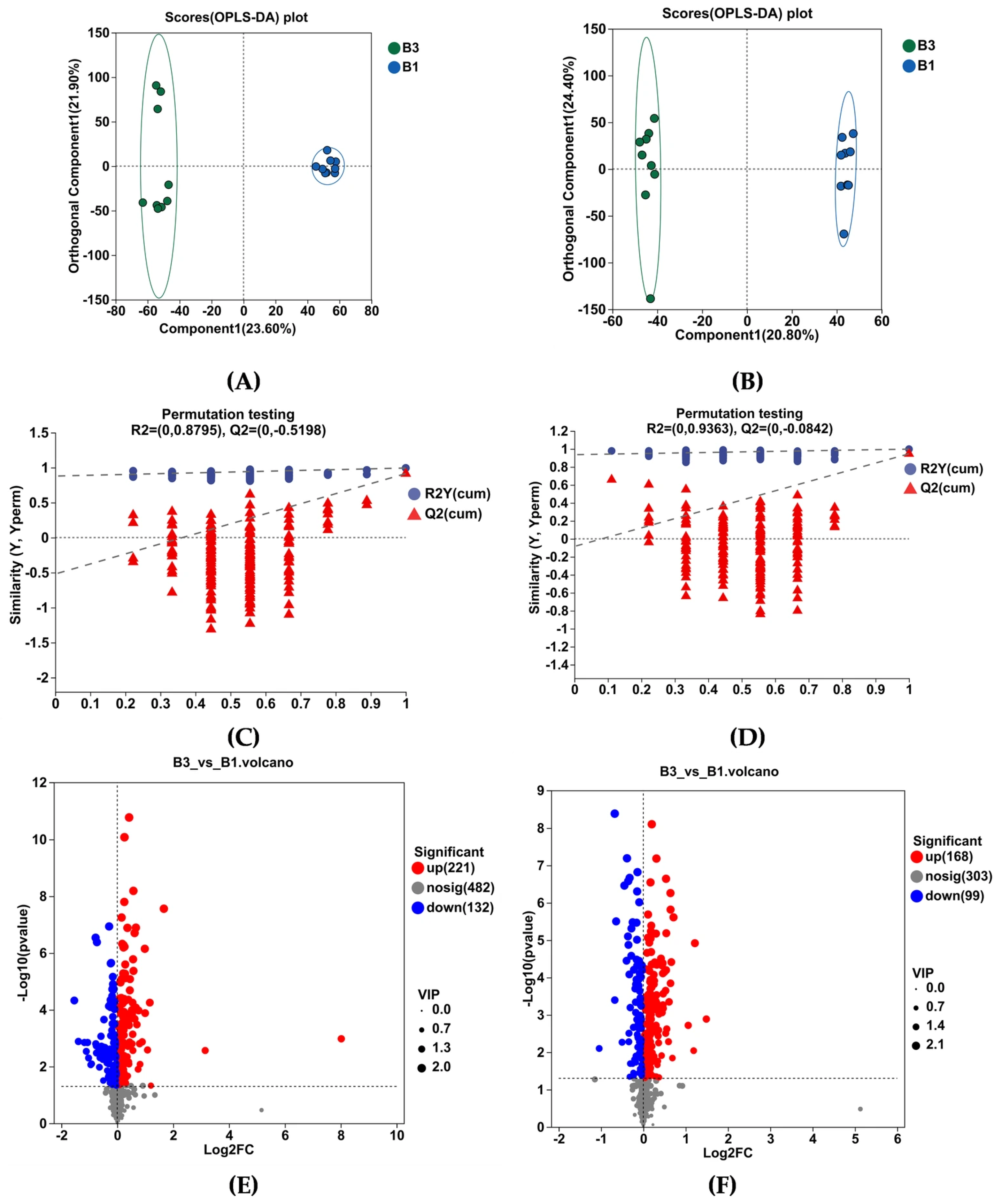 Antioxidants 14 01253 g005a
