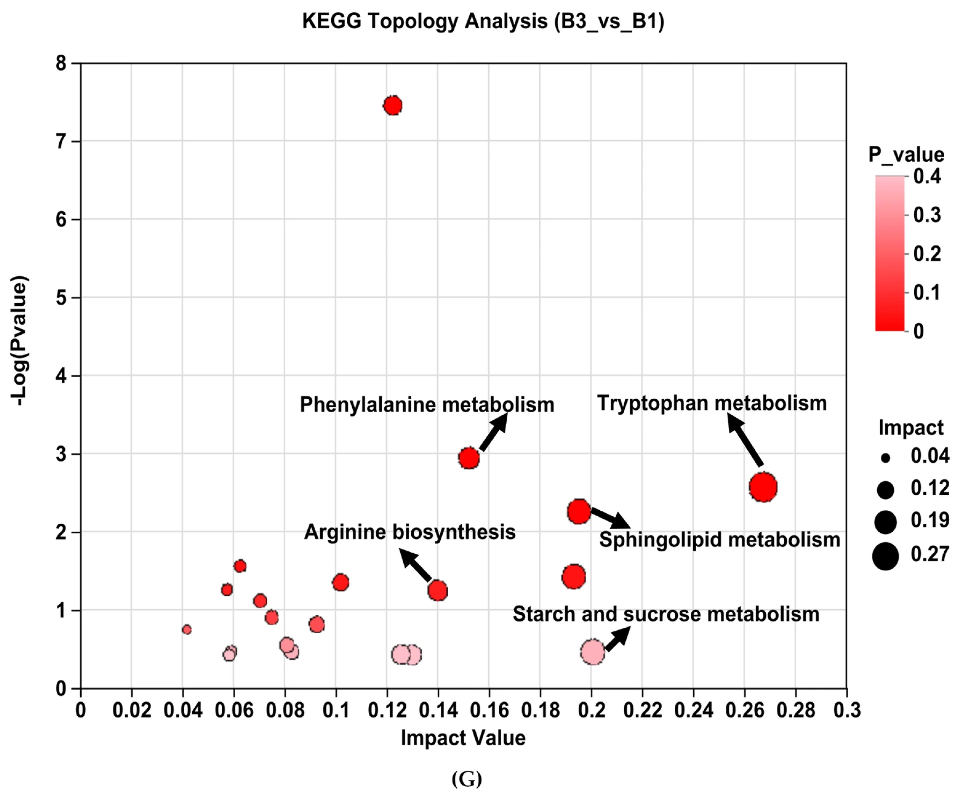 Antioxidants 14 01253 g005b