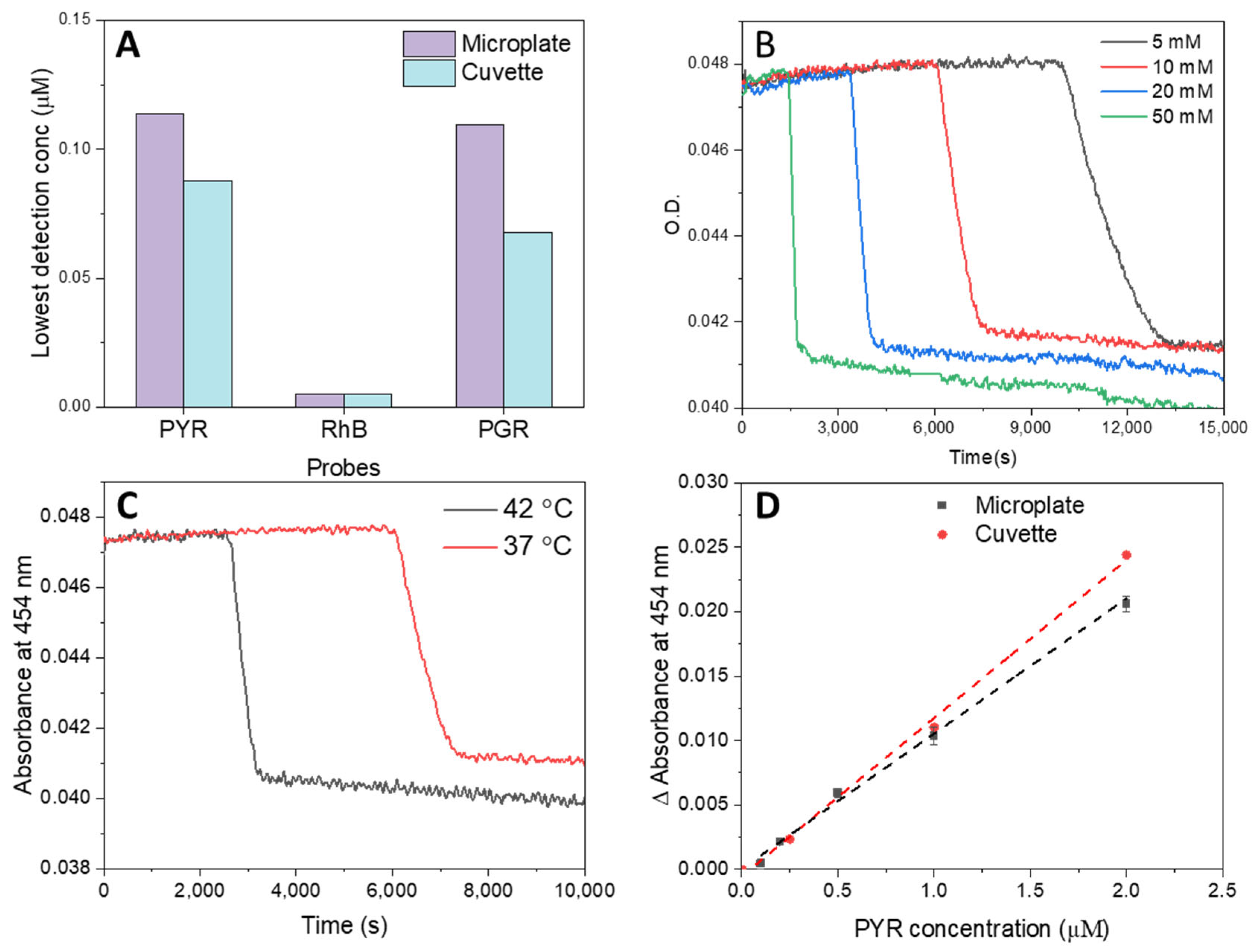 Antioxidants 14 01254 g002