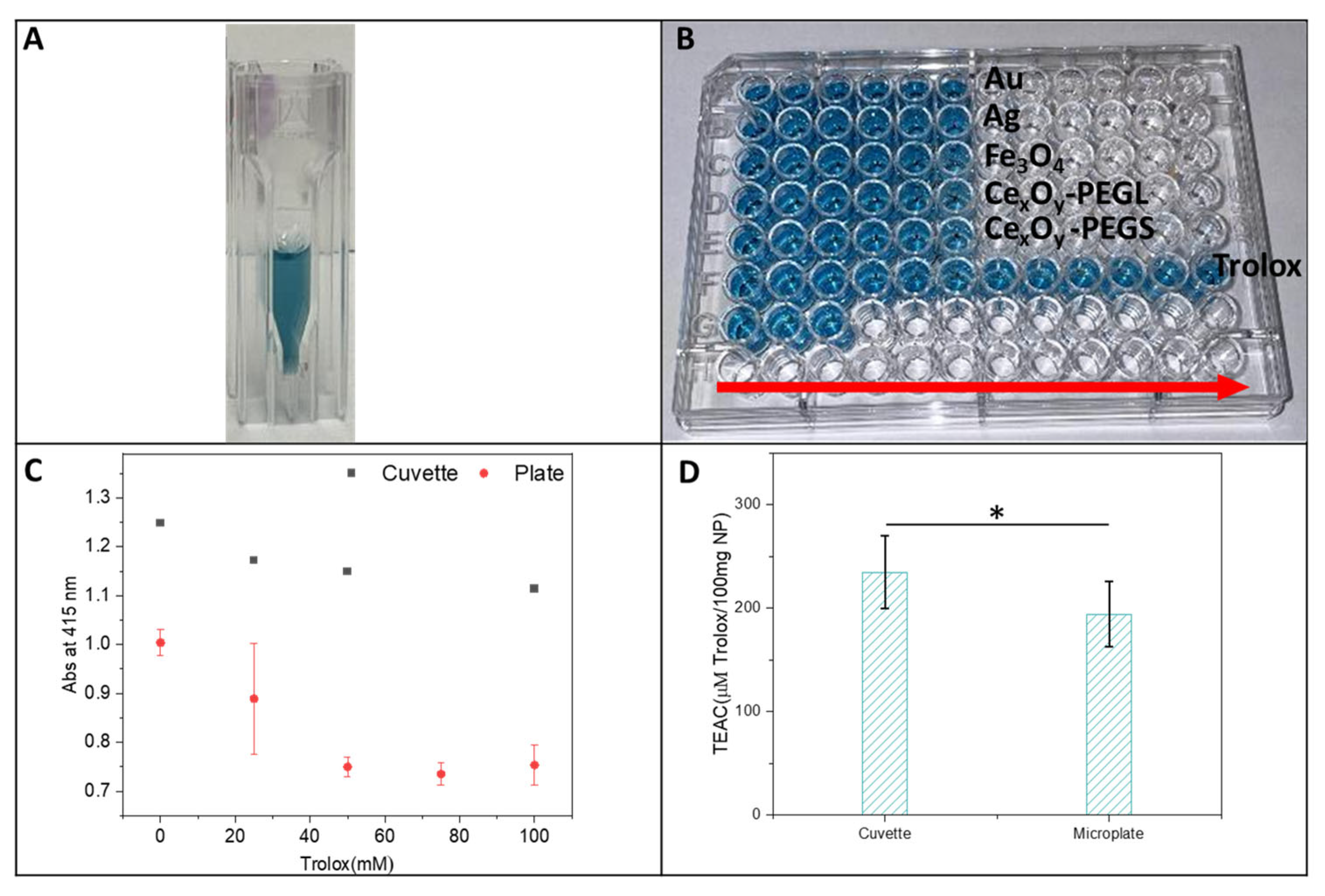 Antioxidants 14 01254 g003