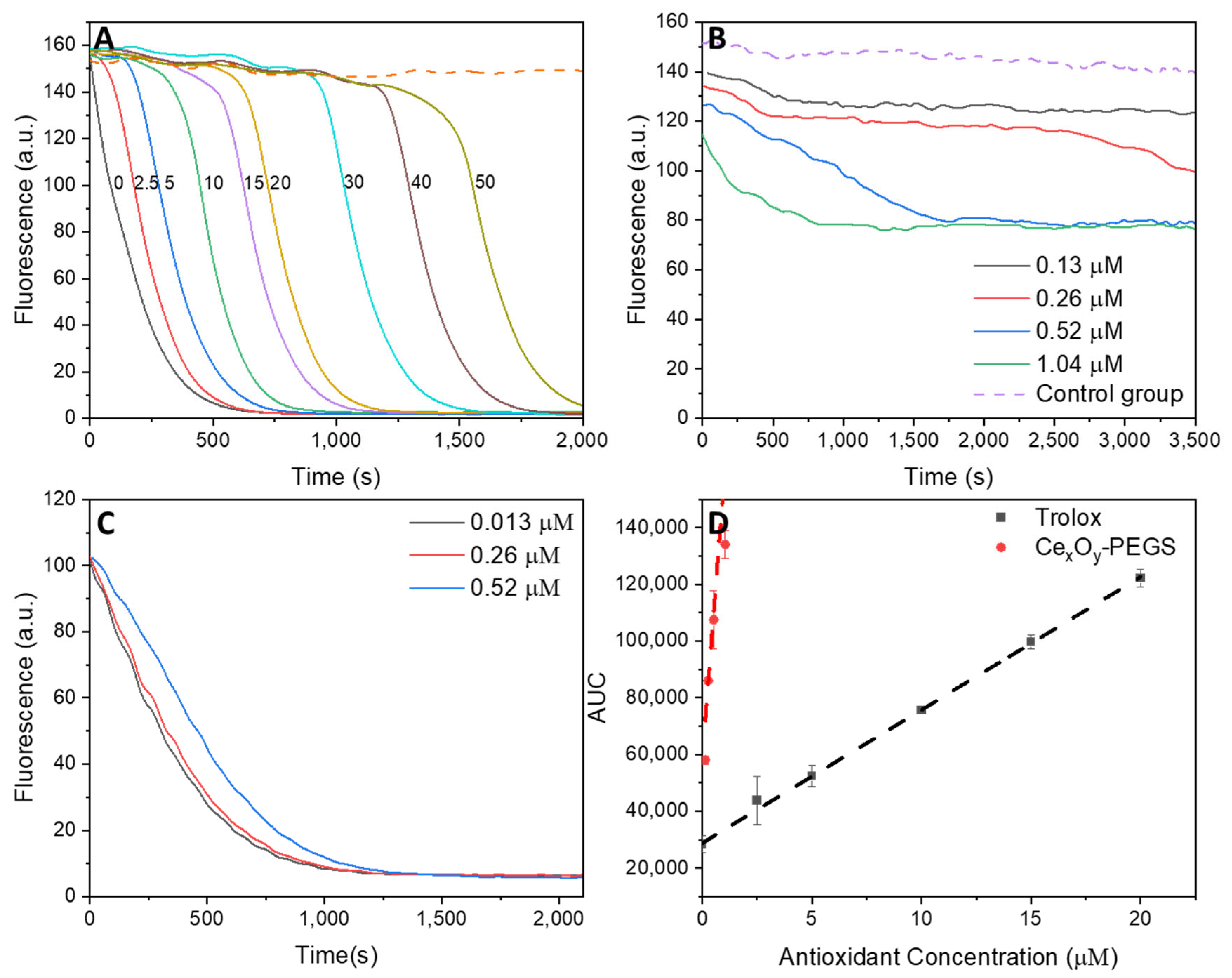 Antioxidants 14 01254 g005