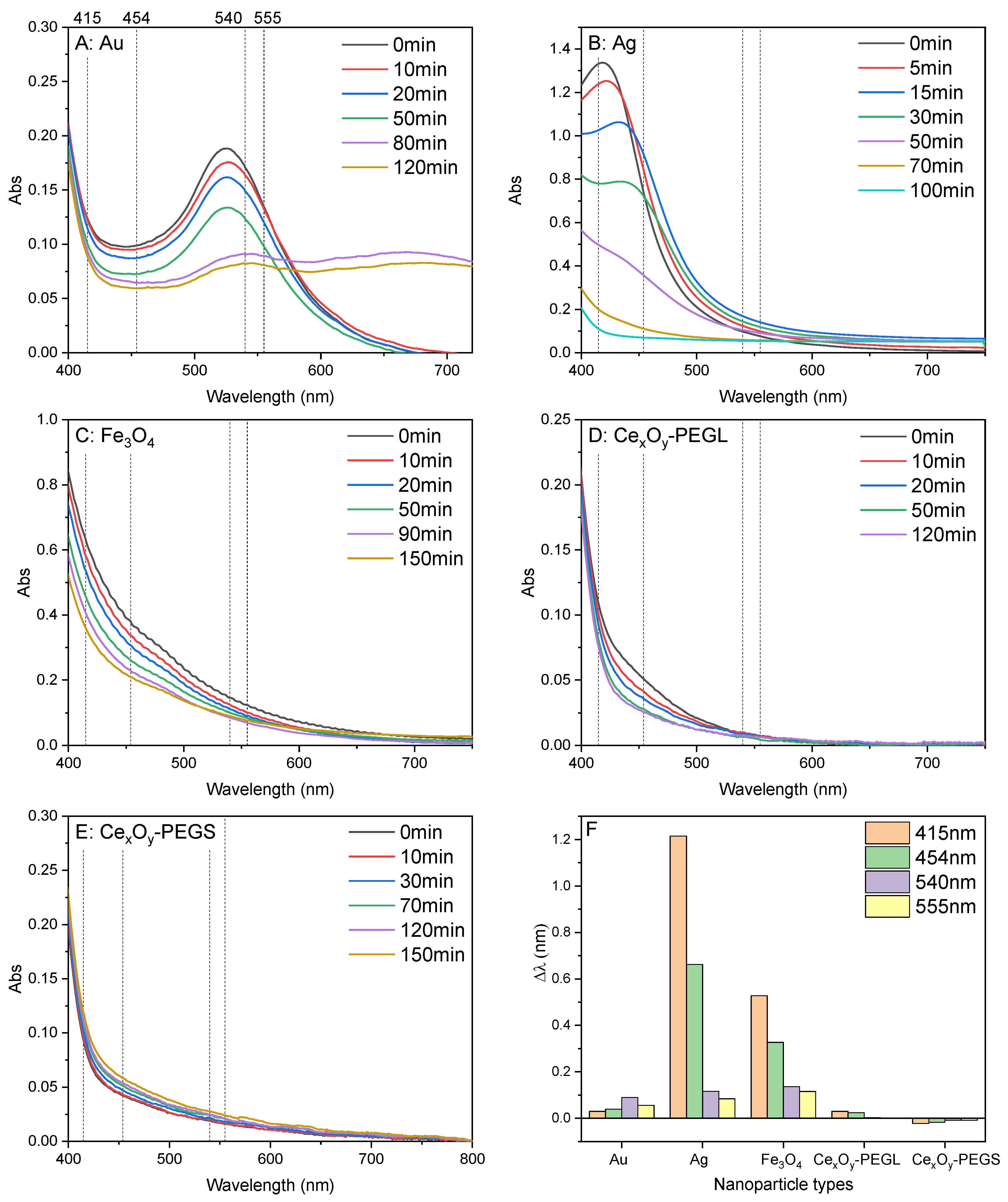 Antioxidants 14 01254 g007
