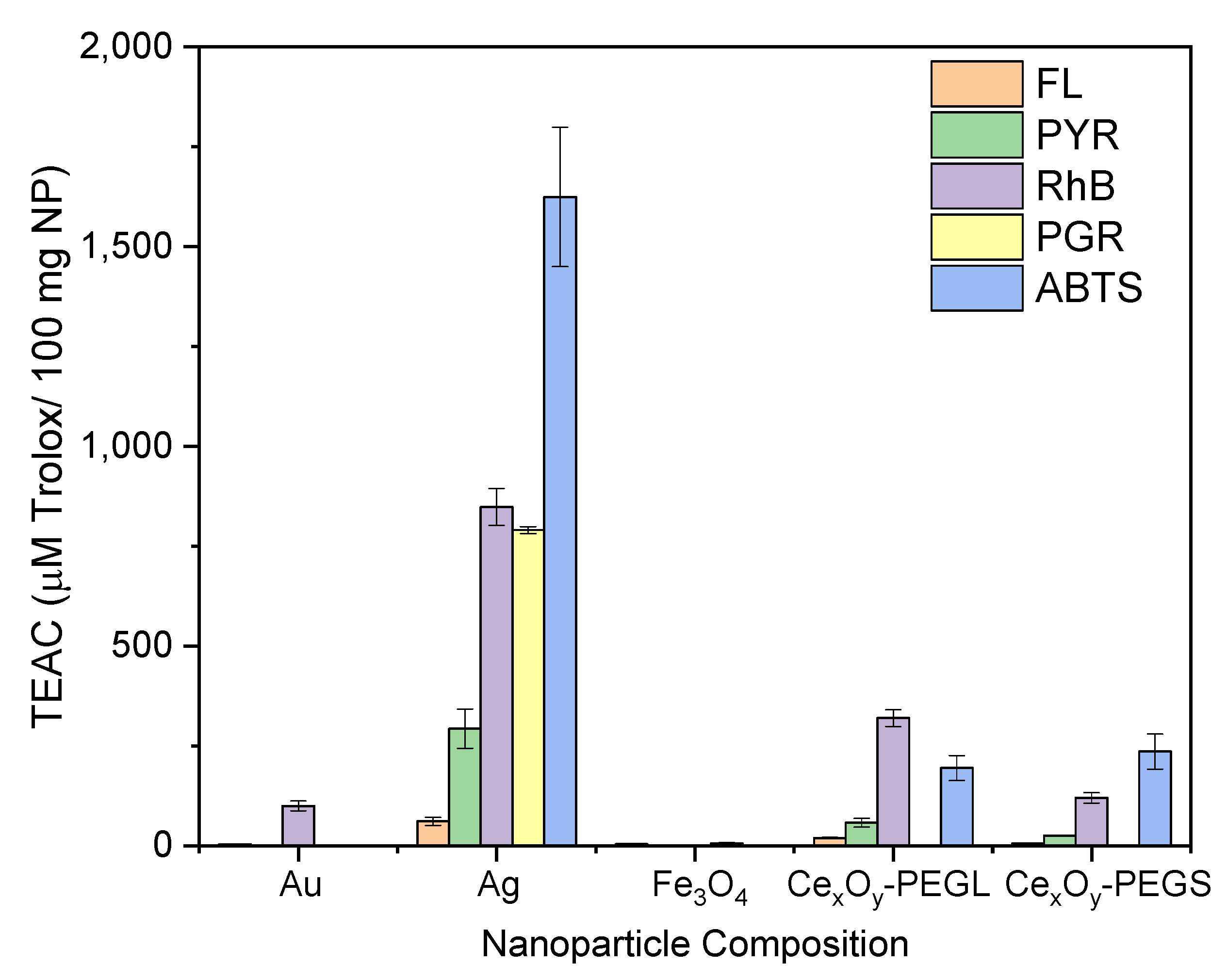Antioxidants 14 01254 g010