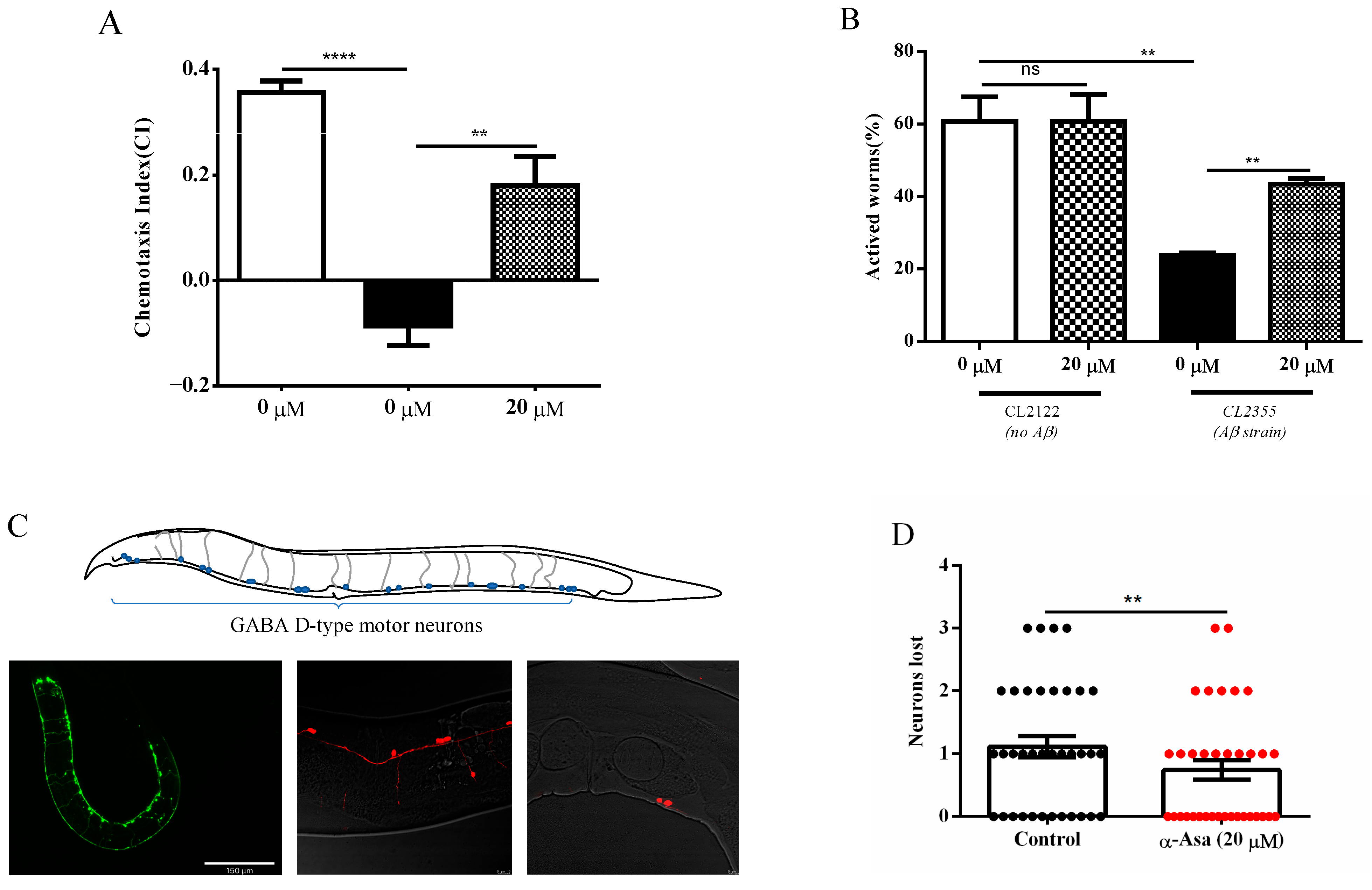 Antioxidants 14 01255 g002