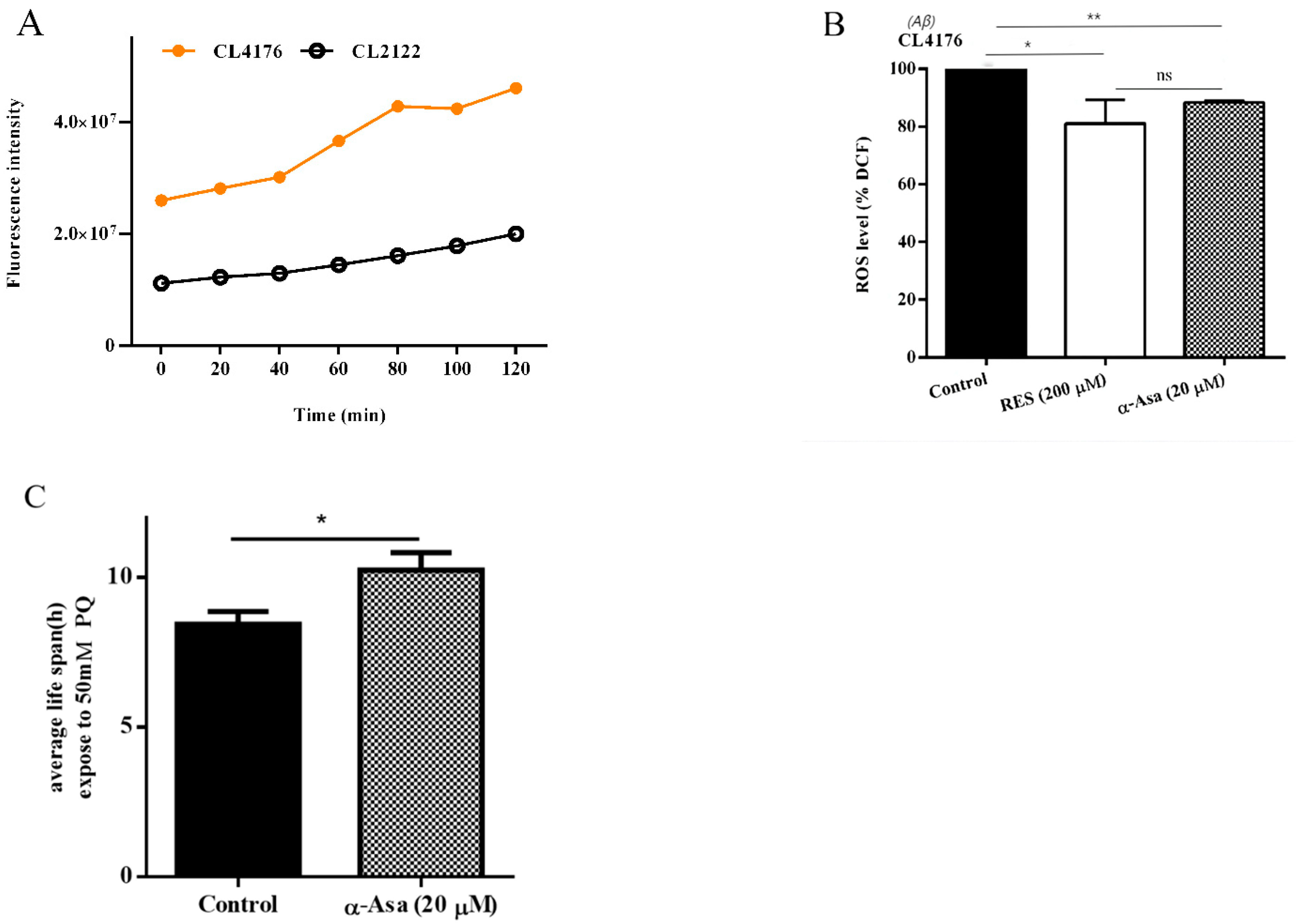 Antioxidants 14 01255 g004