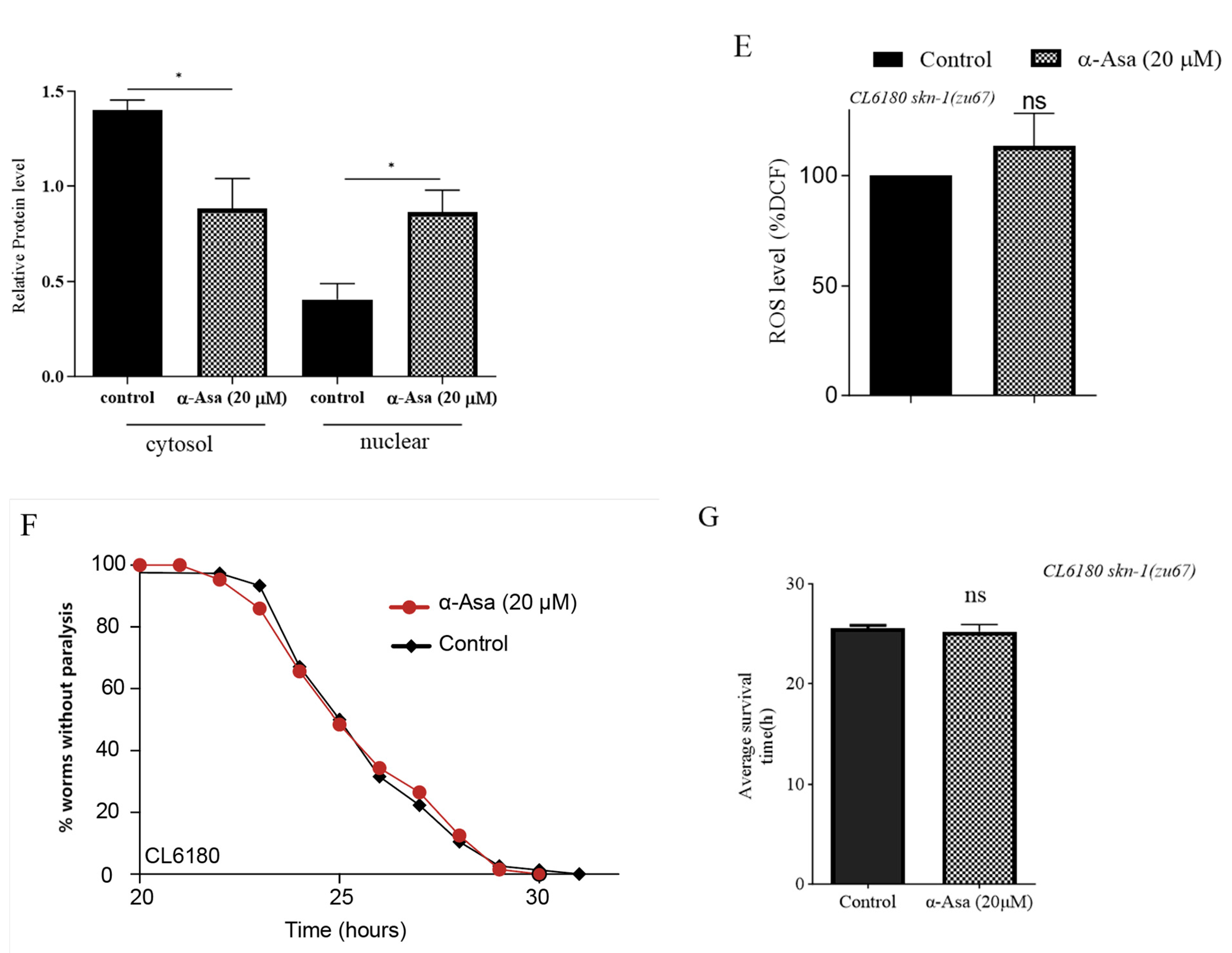Antioxidants 14 01255 g005b