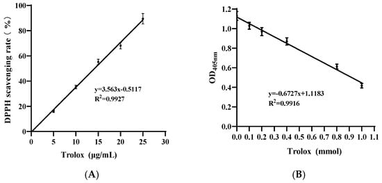 Antioxidants 14 01256 g0a1