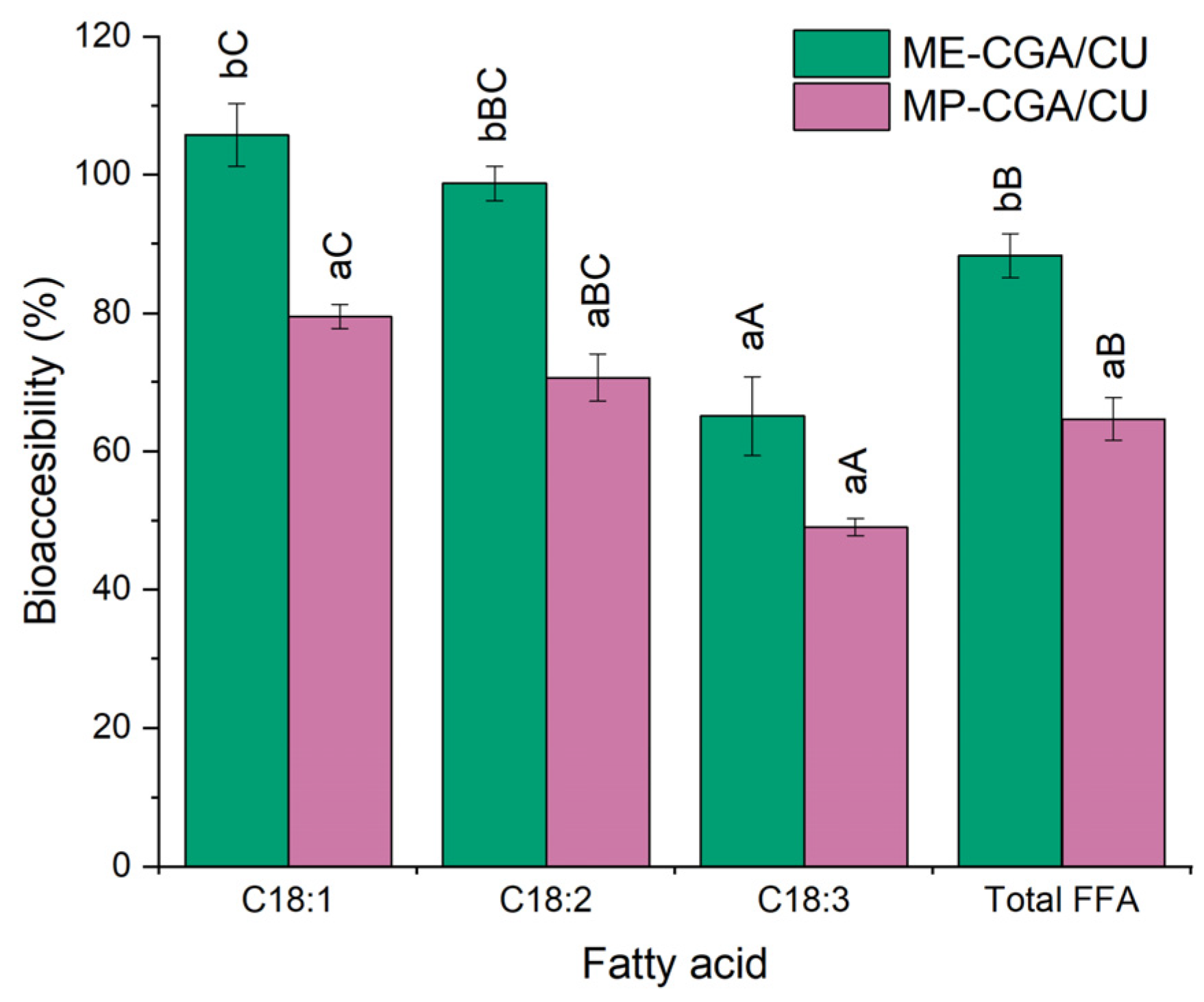 Antioxidants 14 01257 g006 Antioxidants 14 01257 g006