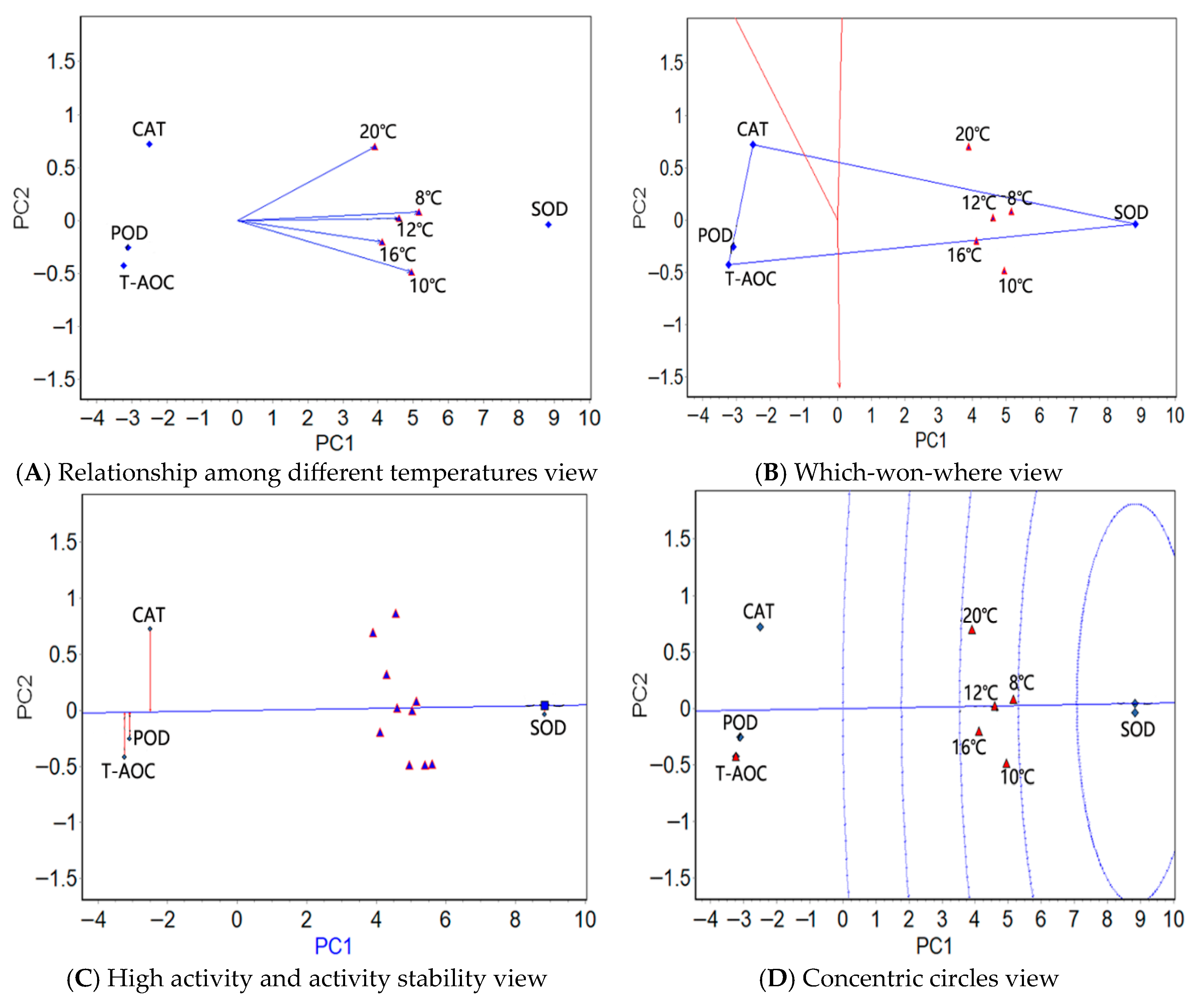 Antioxidants 14 01260 g001