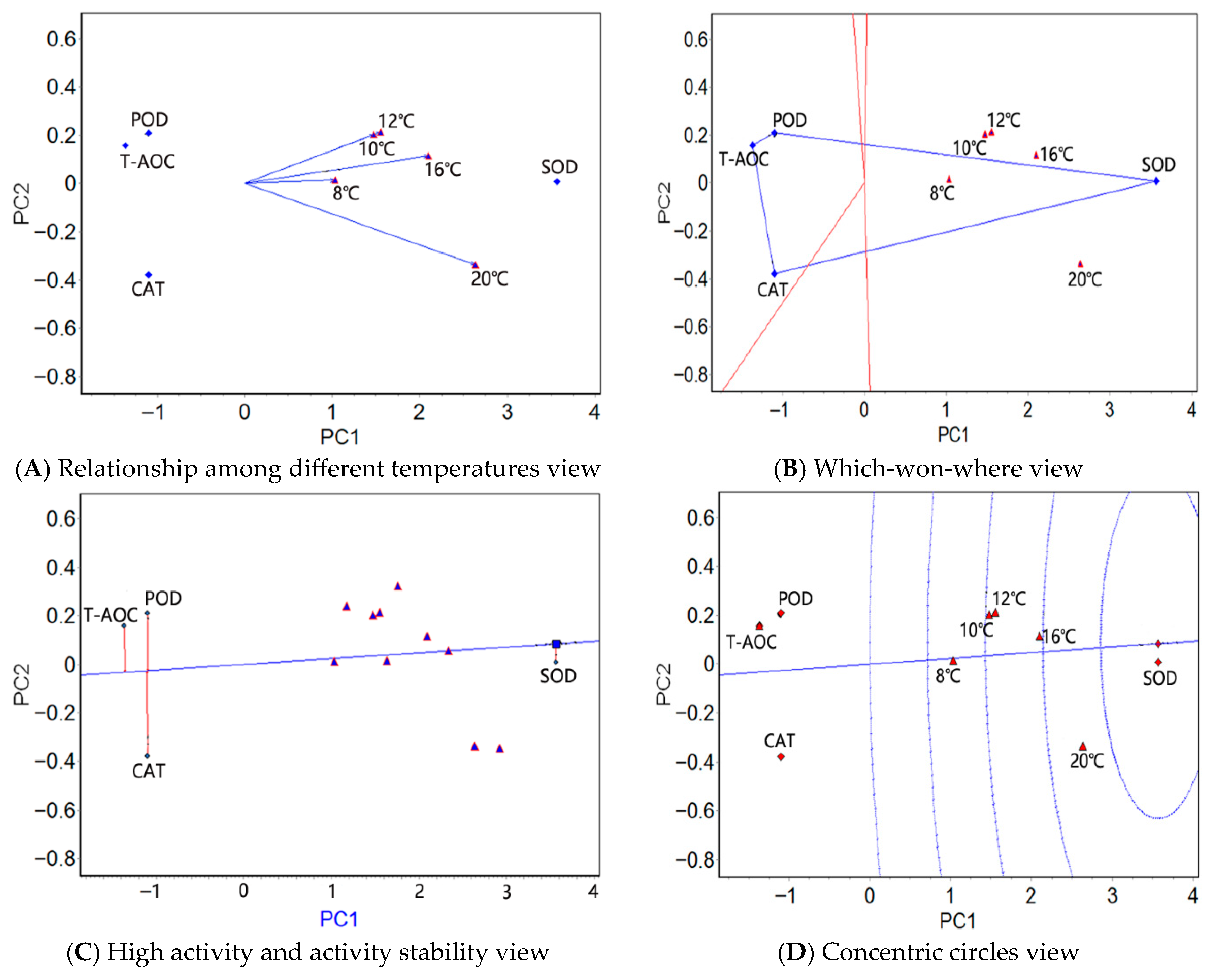 Antioxidants 14 01260 g002