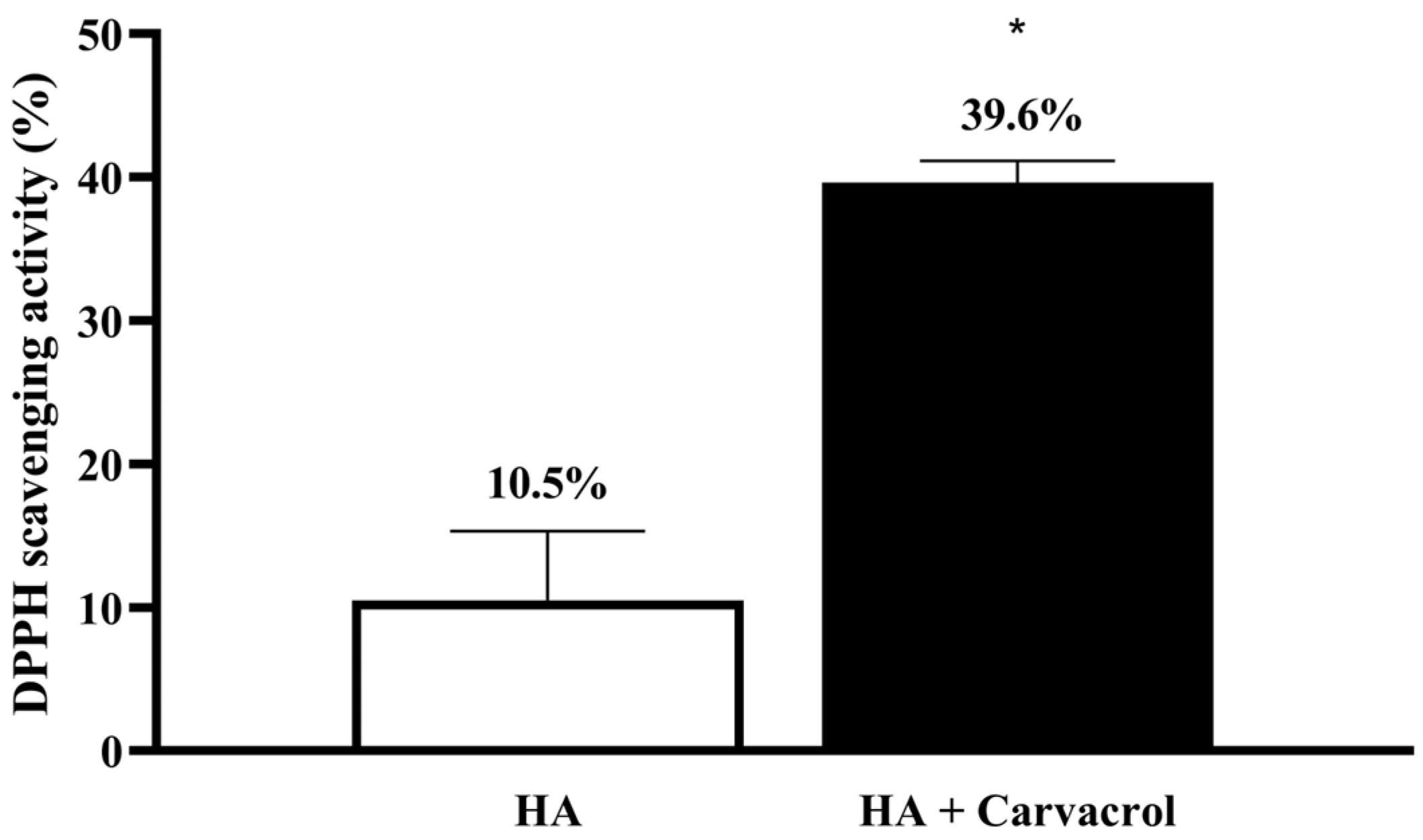 Antioxidants 14 01265 g001 Antioxidants 14 01265 g001