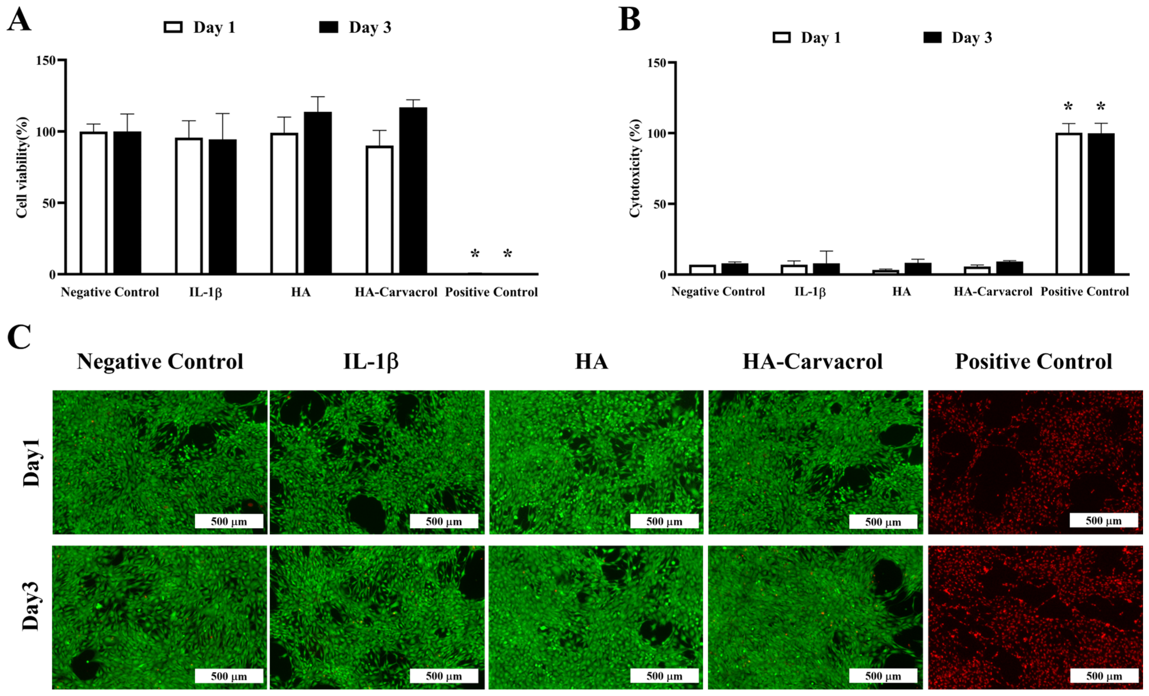 Antioxidants 14 01265 g002 Antioxidants 14 01265 g002