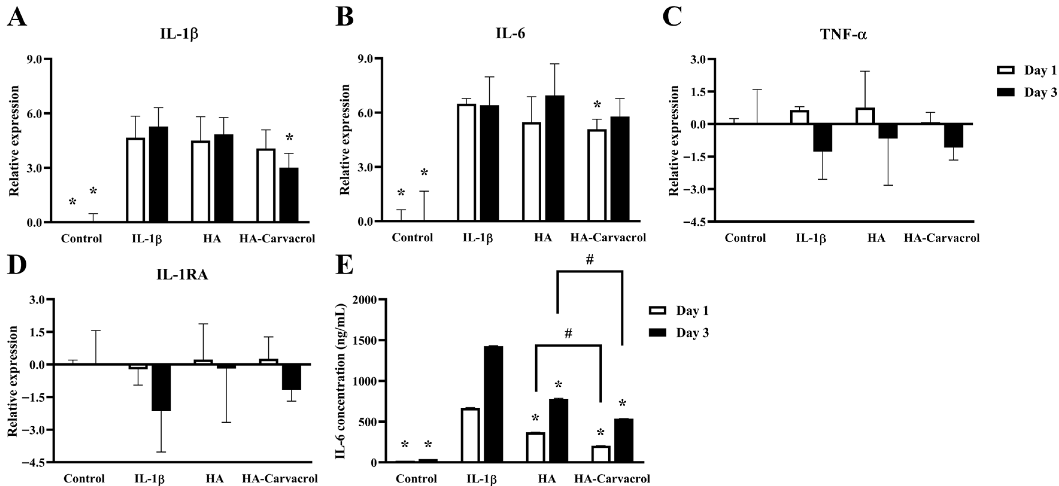 Antioxidants 14 01265 g003 Antioxidants 14 01265 g003
