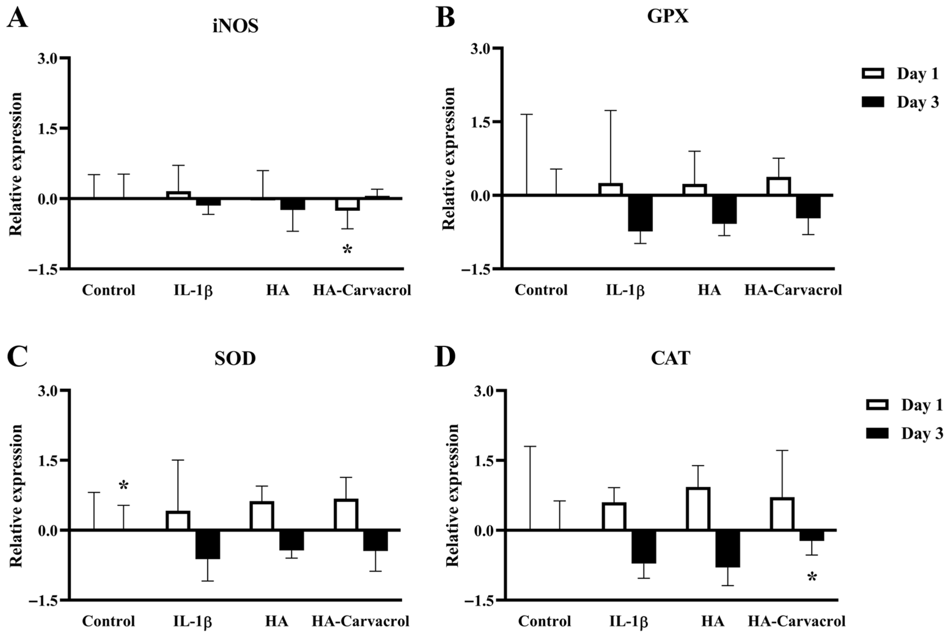Antioxidants 14 01265 g004 Antioxidants 14 01265 g004