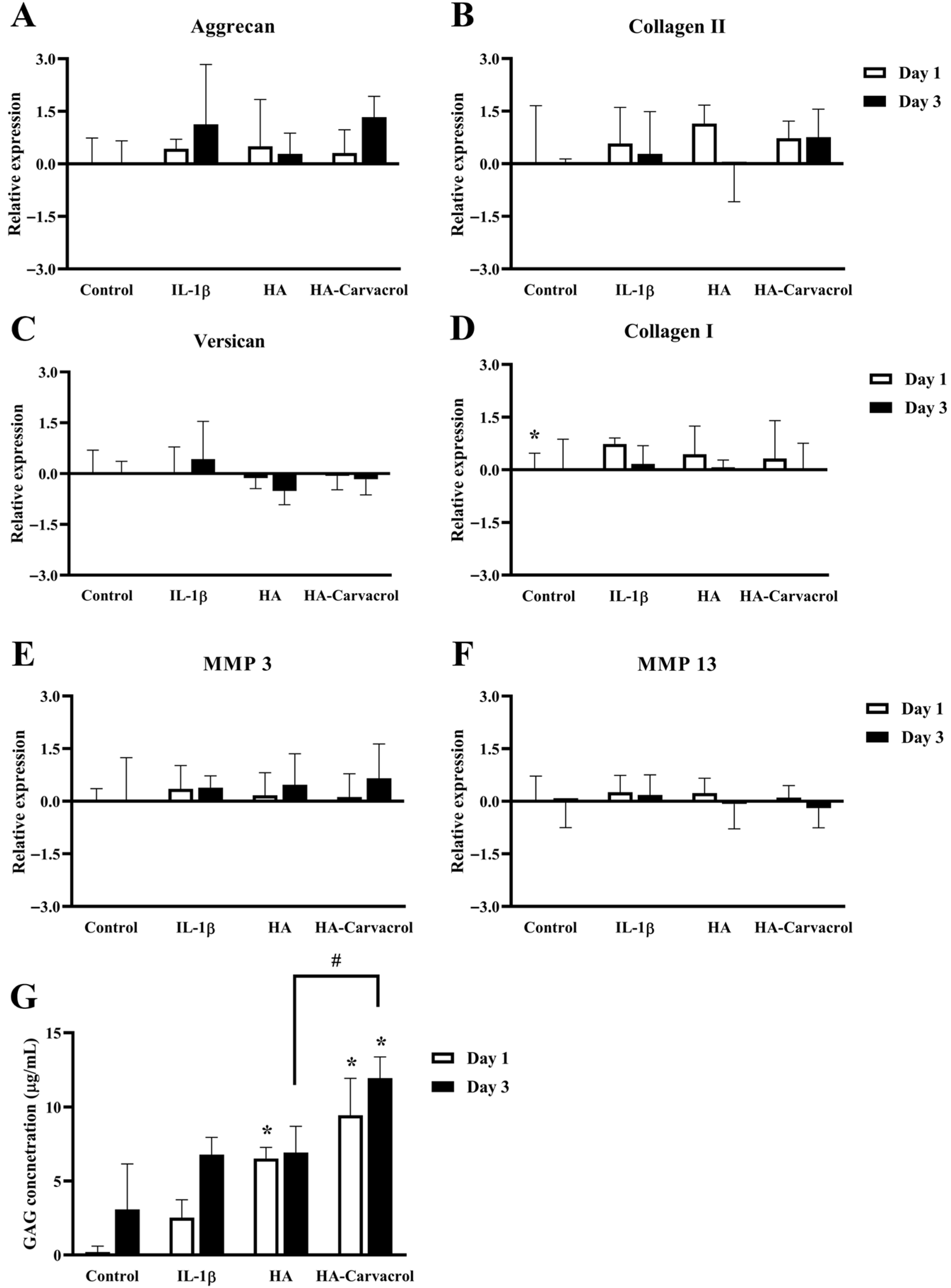 Antioxidants 14 01265 g005 Antioxidants 14 01265 g005