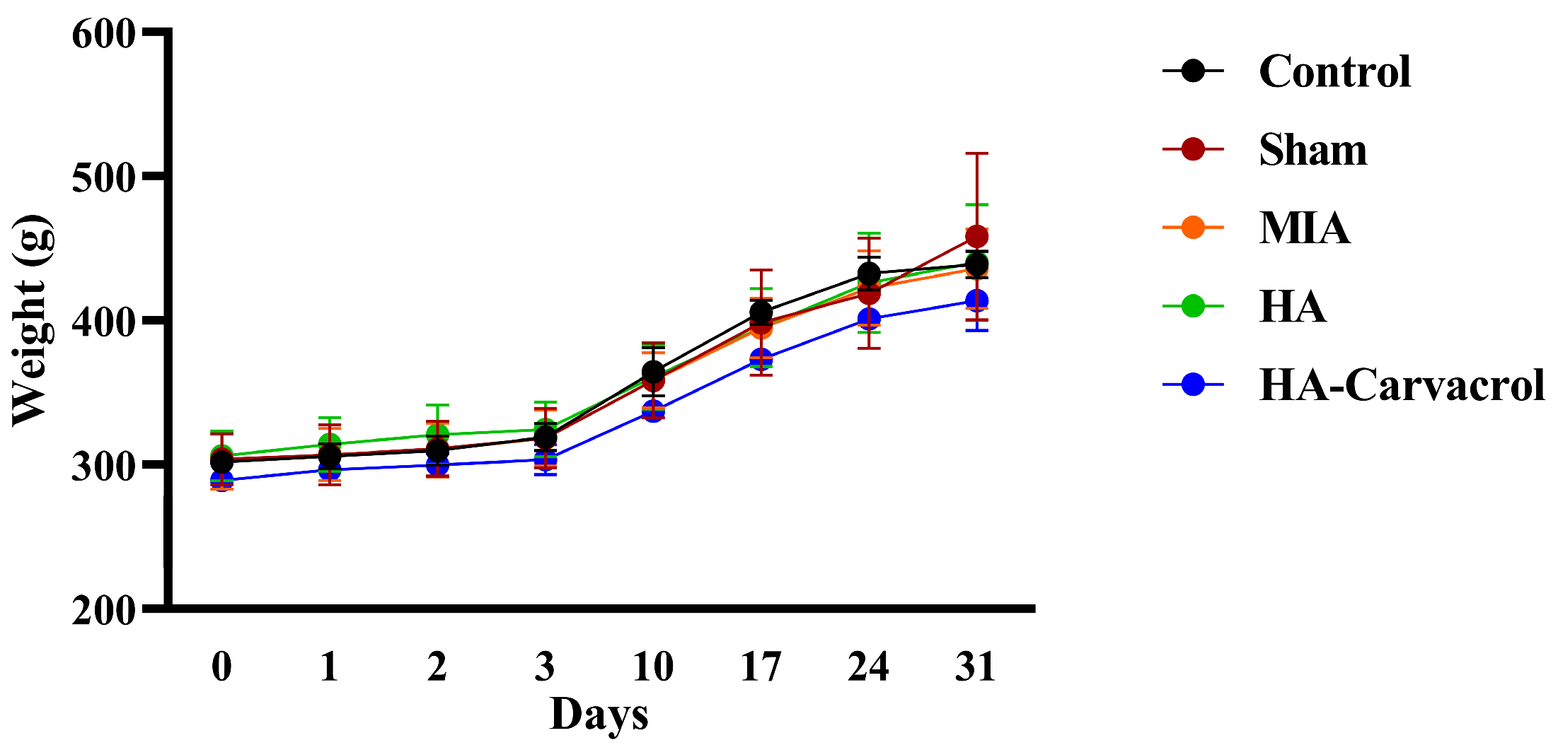 Antioxidants 14 01265 g006 Antioxidants 14 01265 g006