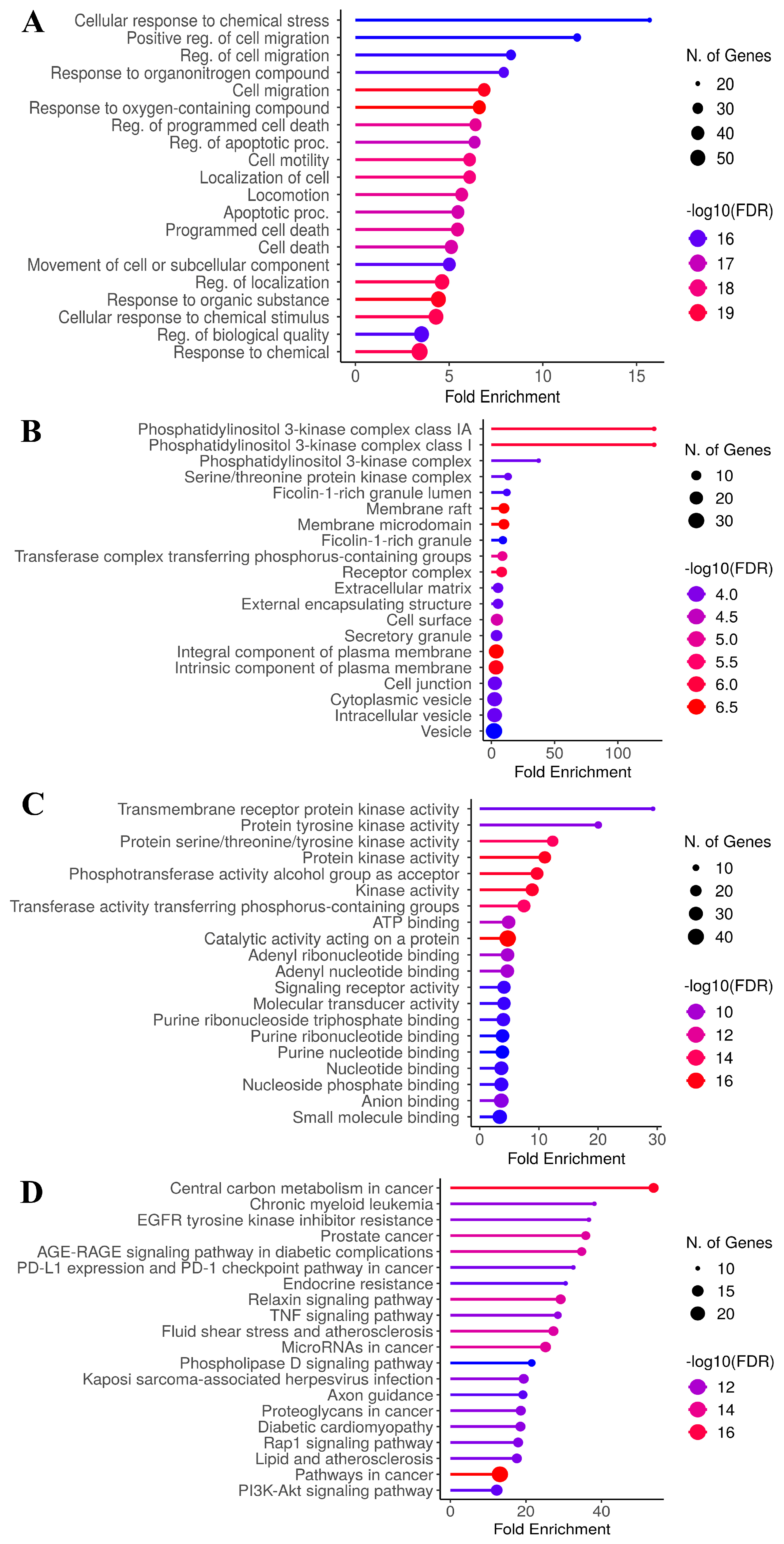 Antioxidants 14 01273 g003 Antioxidants 14 01273 g003