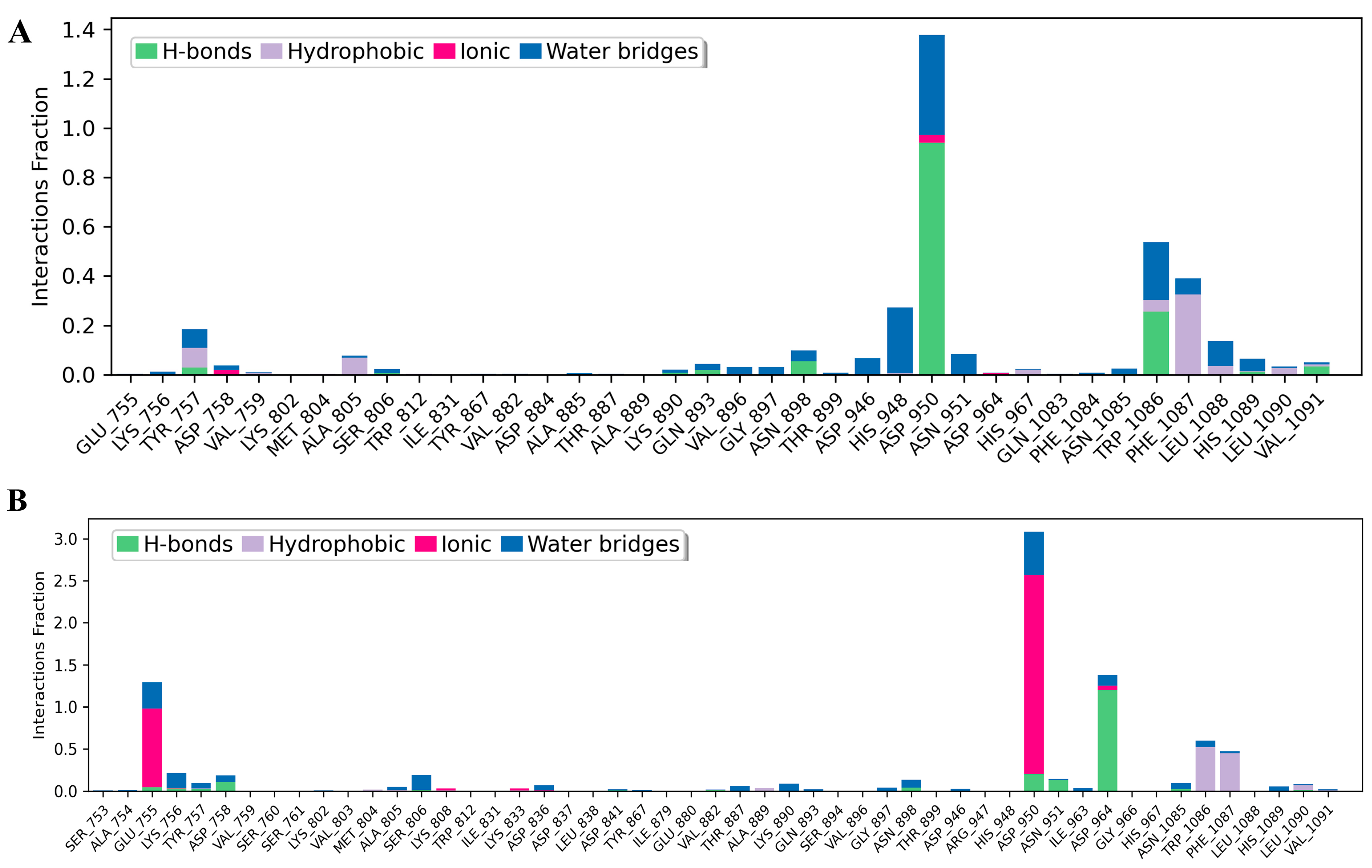 Antioxidants 14 01273 g010 Antioxidants 14 01273 g010