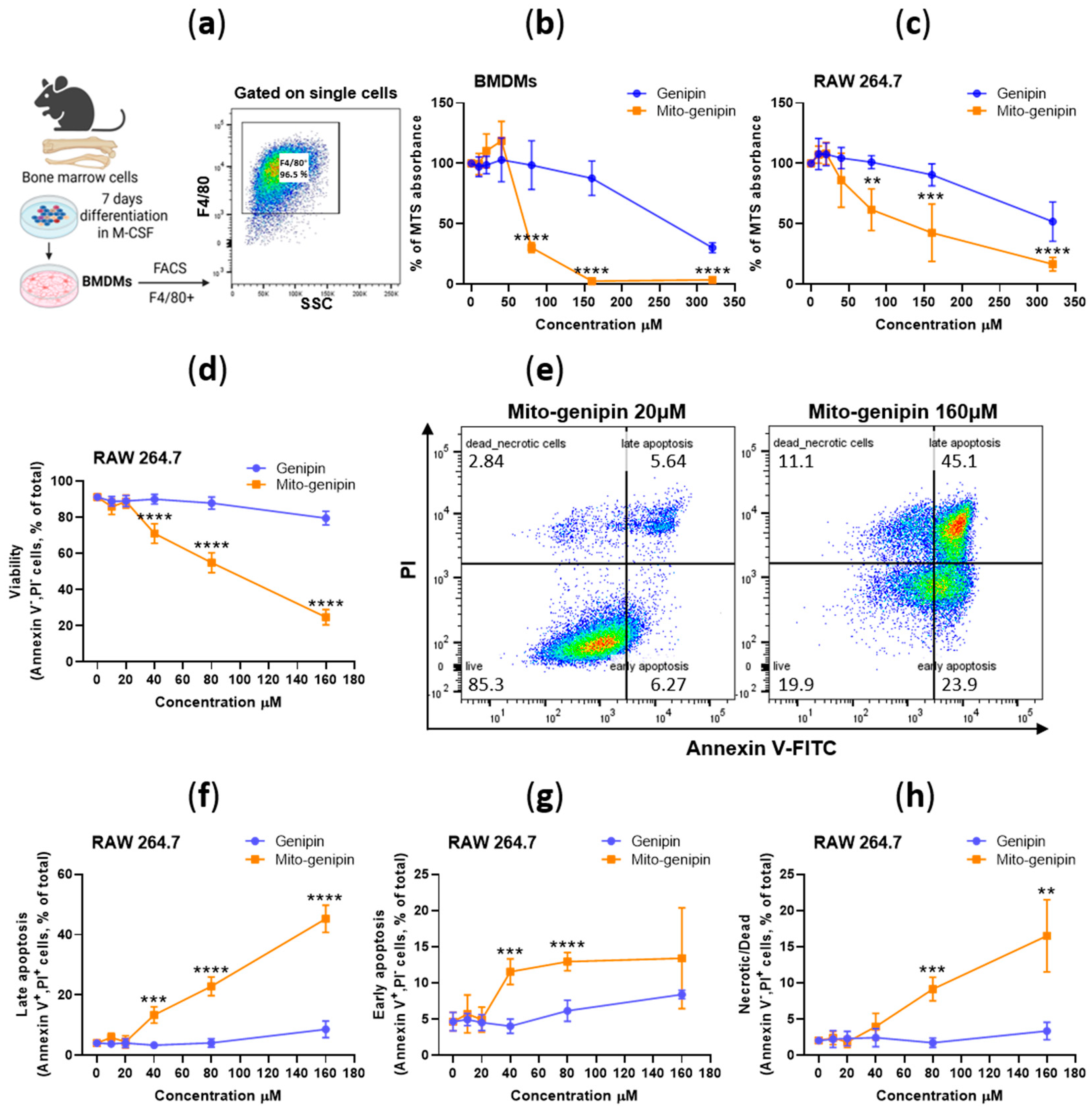 Antioxidants 14 01281 g002