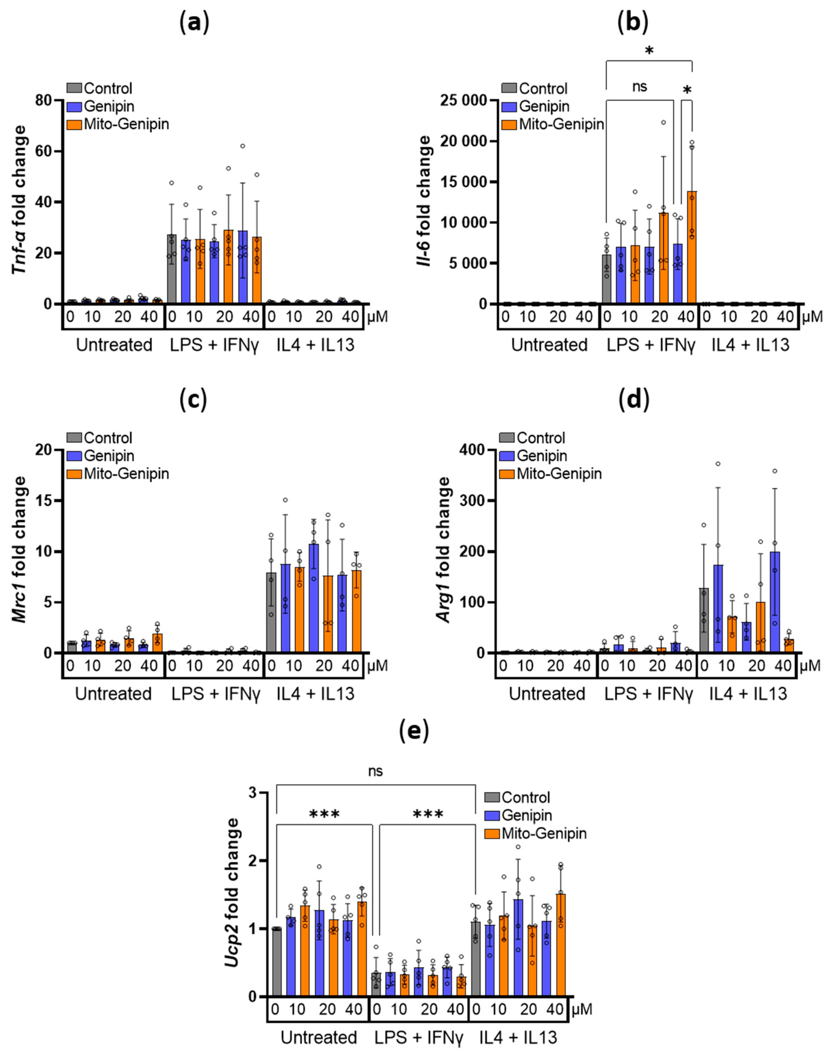 Antioxidants 14 01281 g005