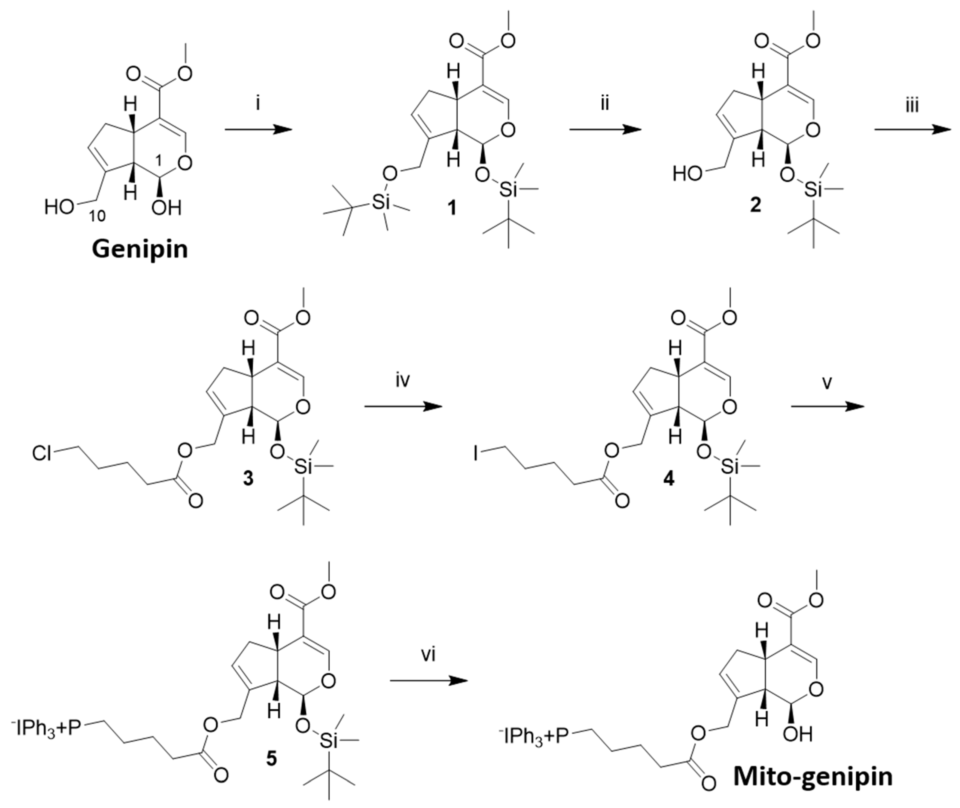 Antioxidants 14 01281 sch001