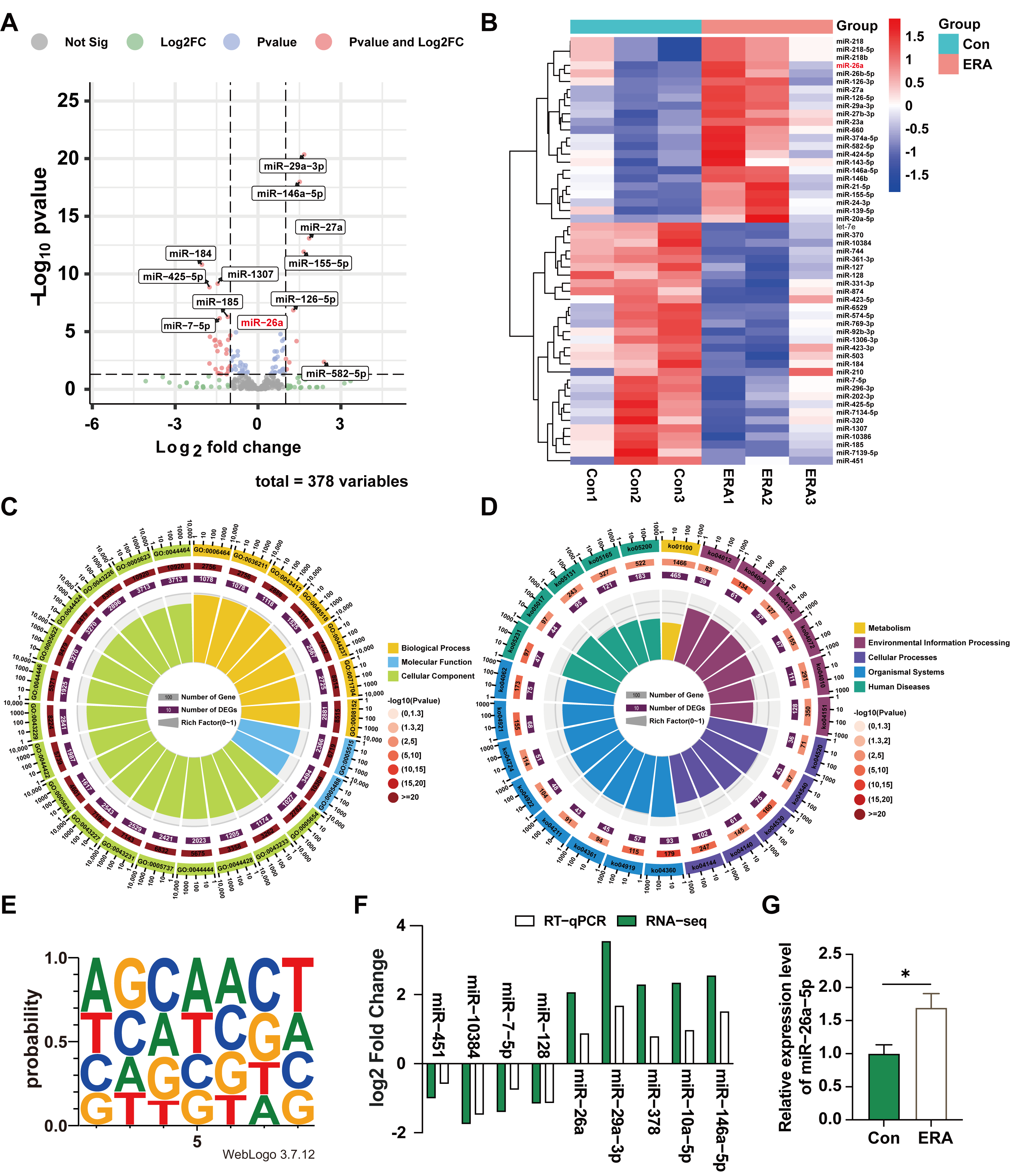 Antioxidants 14 01283 g002
