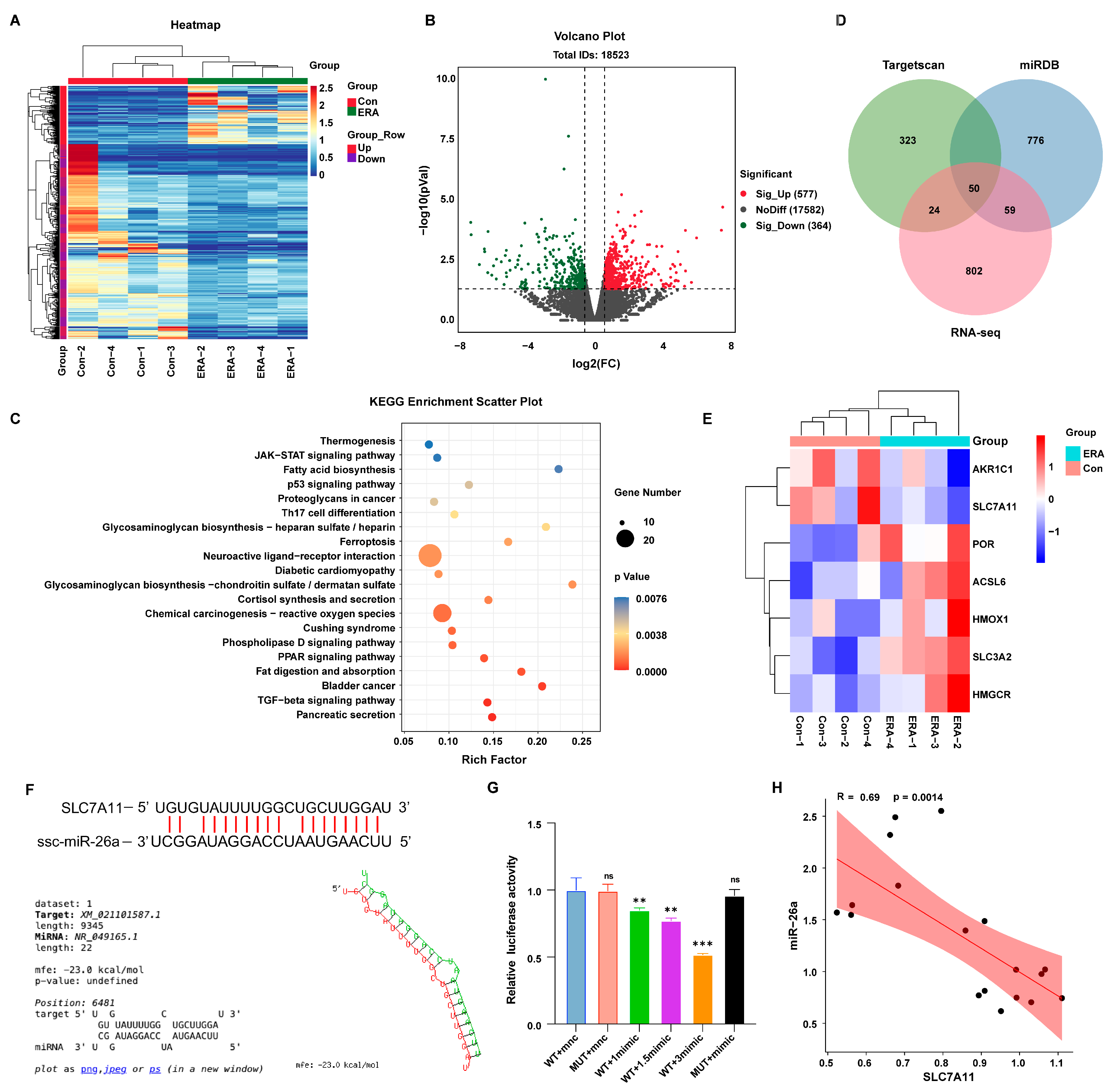 Antioxidants 14 01283 g004