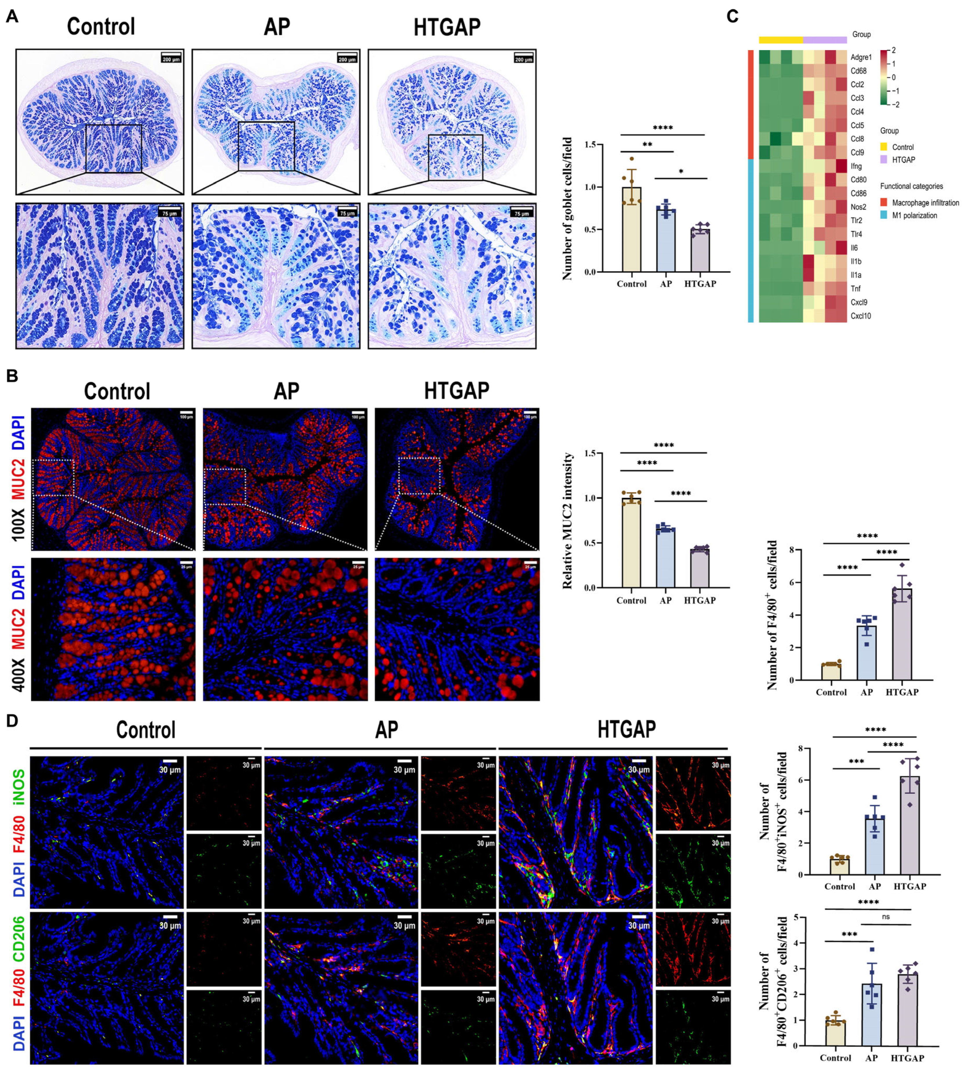 Antioxidants 14 01284 g003