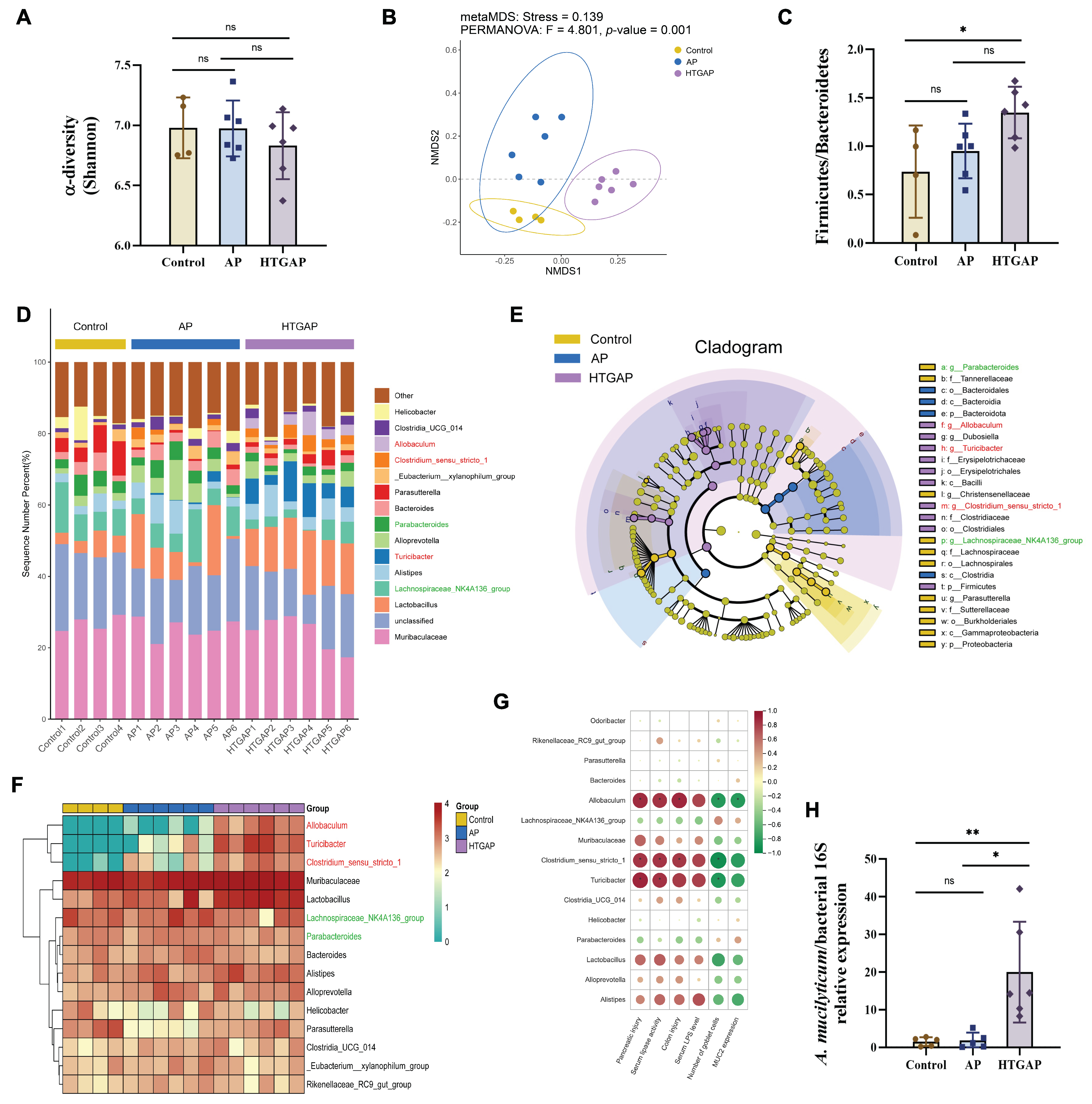 Antioxidants 14 01284 g004