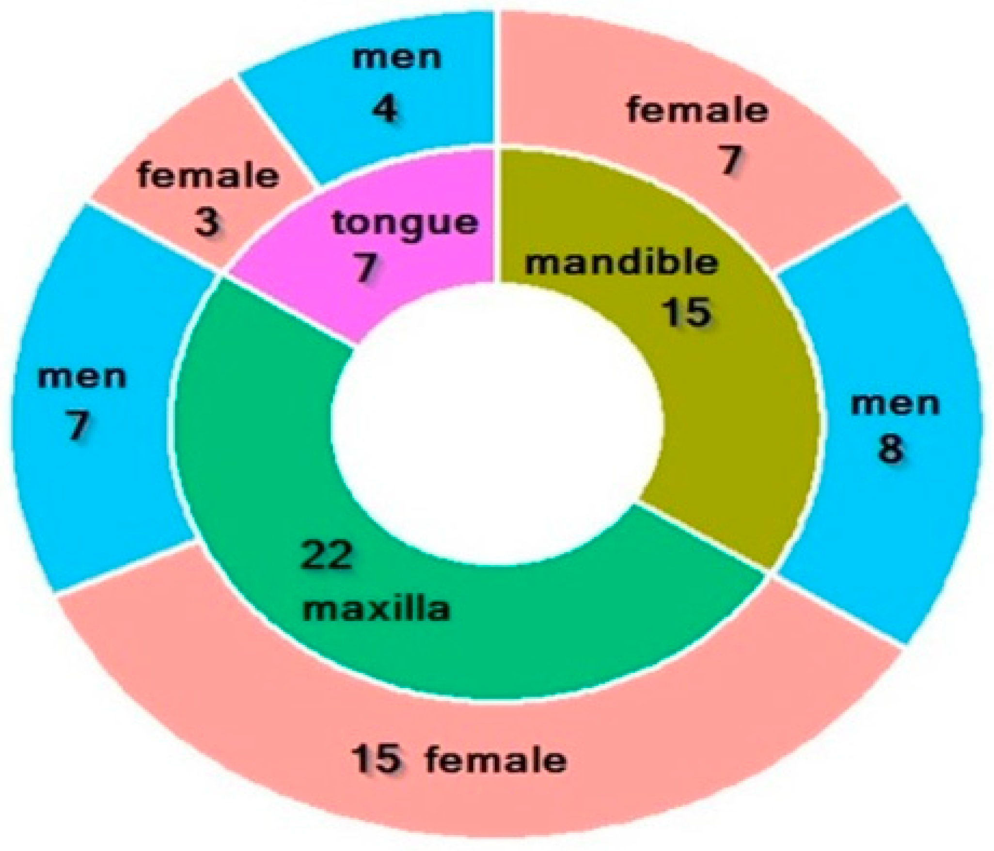 Antioxidants 14 01285 g001 Antioxidants 14 01285 g001
